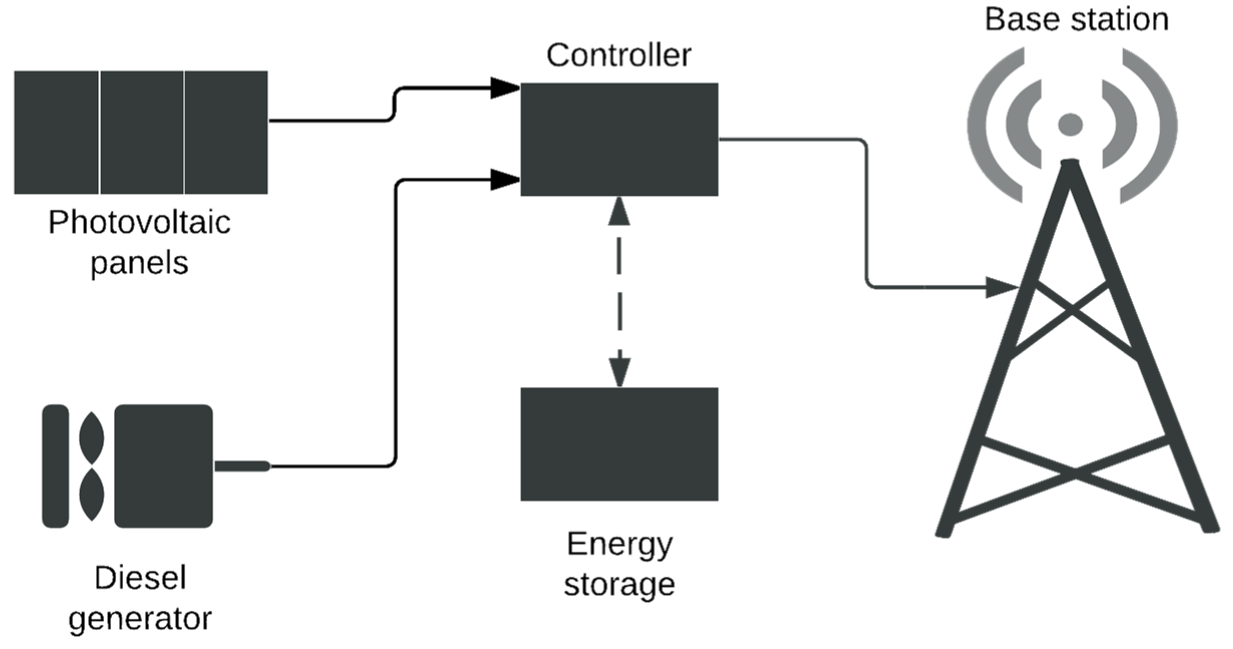 Energies 08 10904 g003