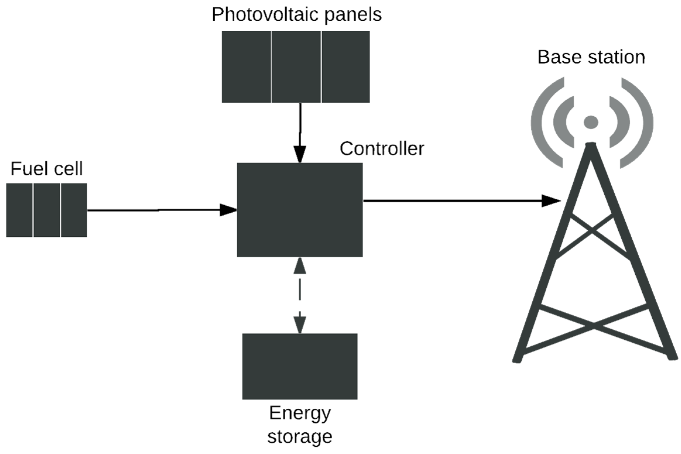 Energies 08 10904 g005
