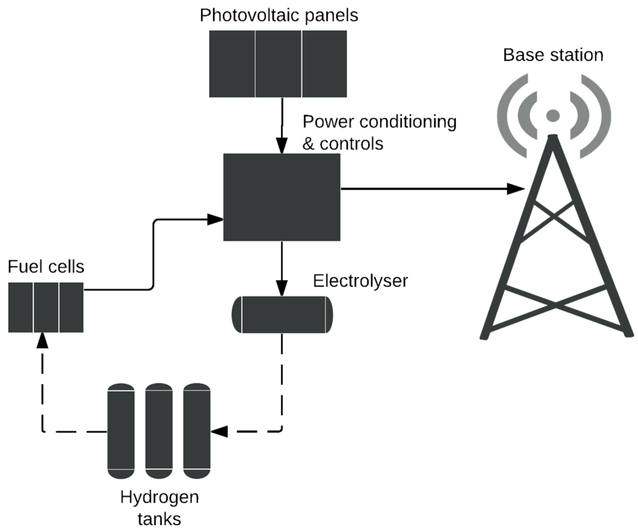 Energies 08 10904 g006