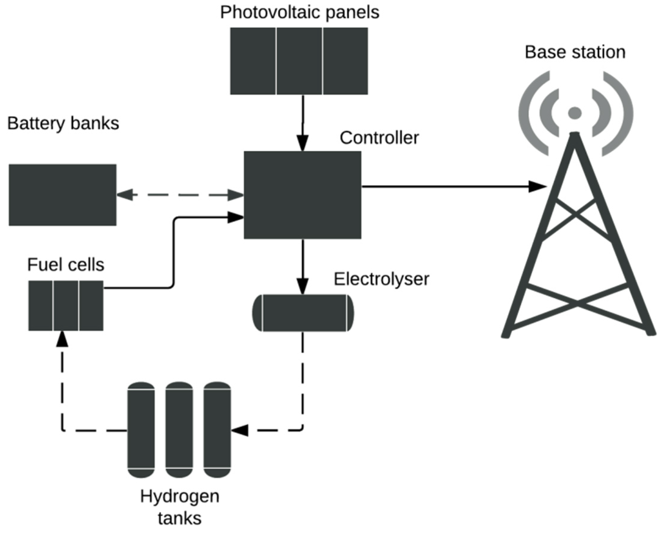 Energies 08 10904 g007