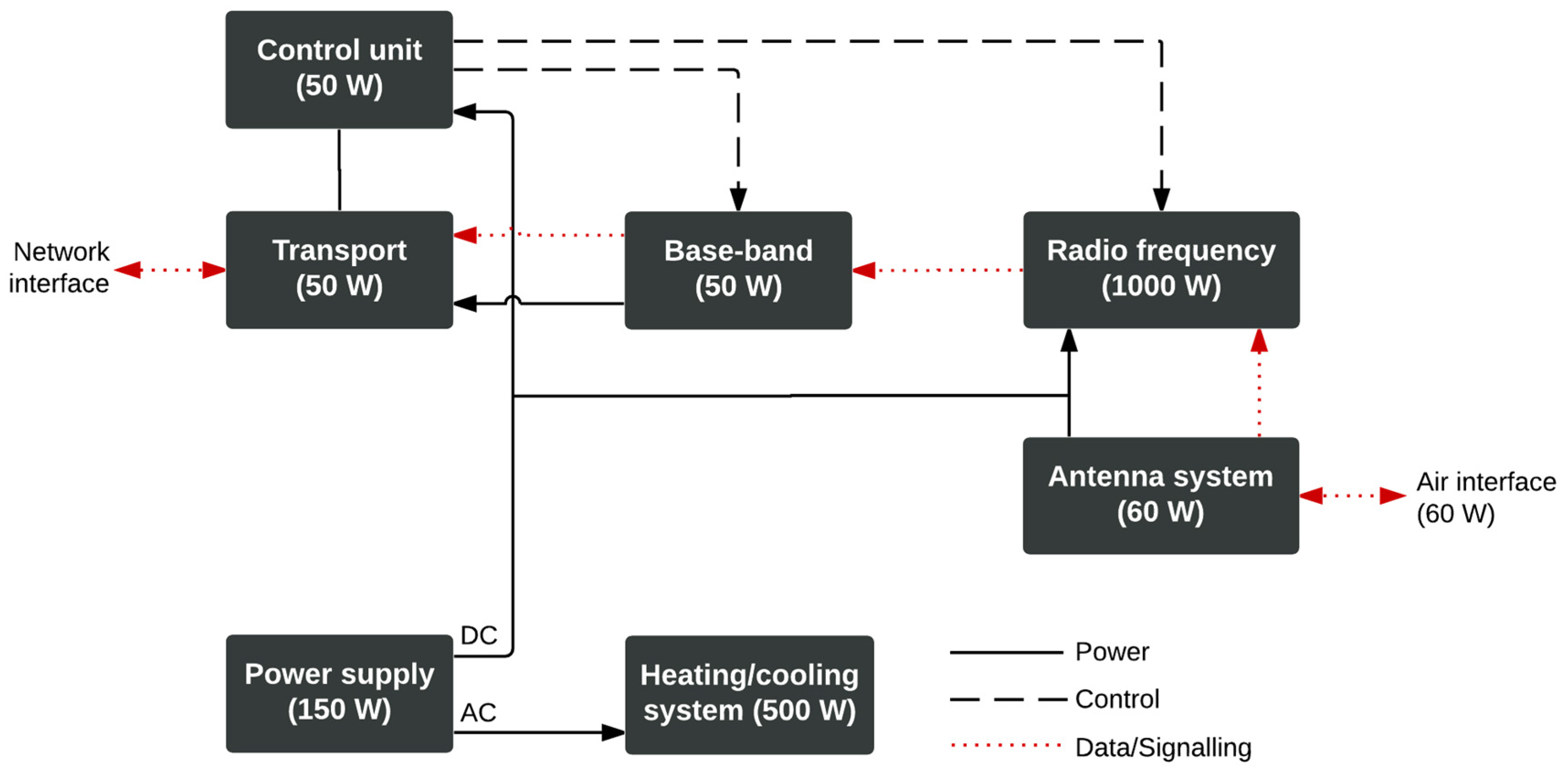 Energies 08 10904 g008