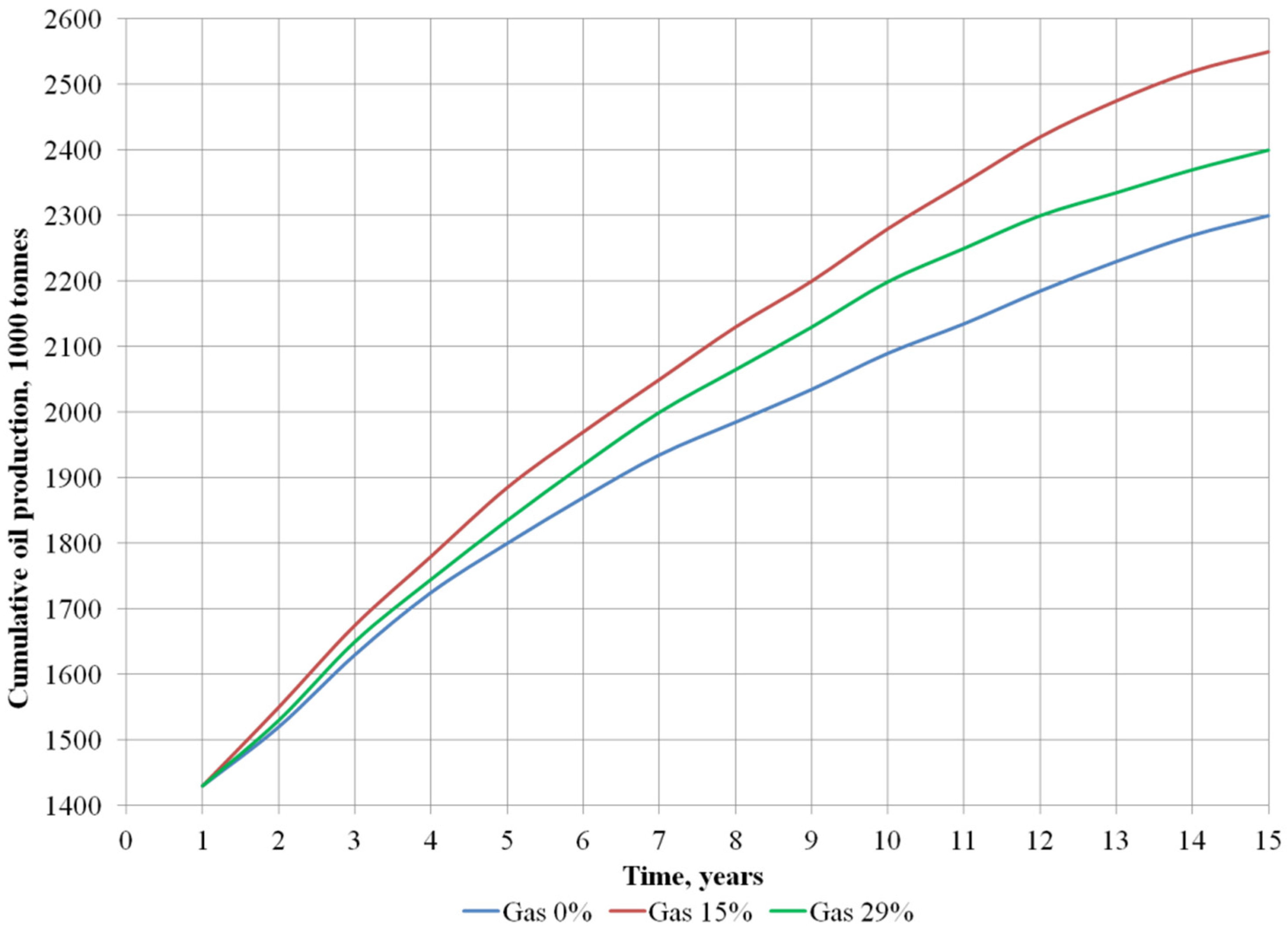 Energies 08 11153 g005