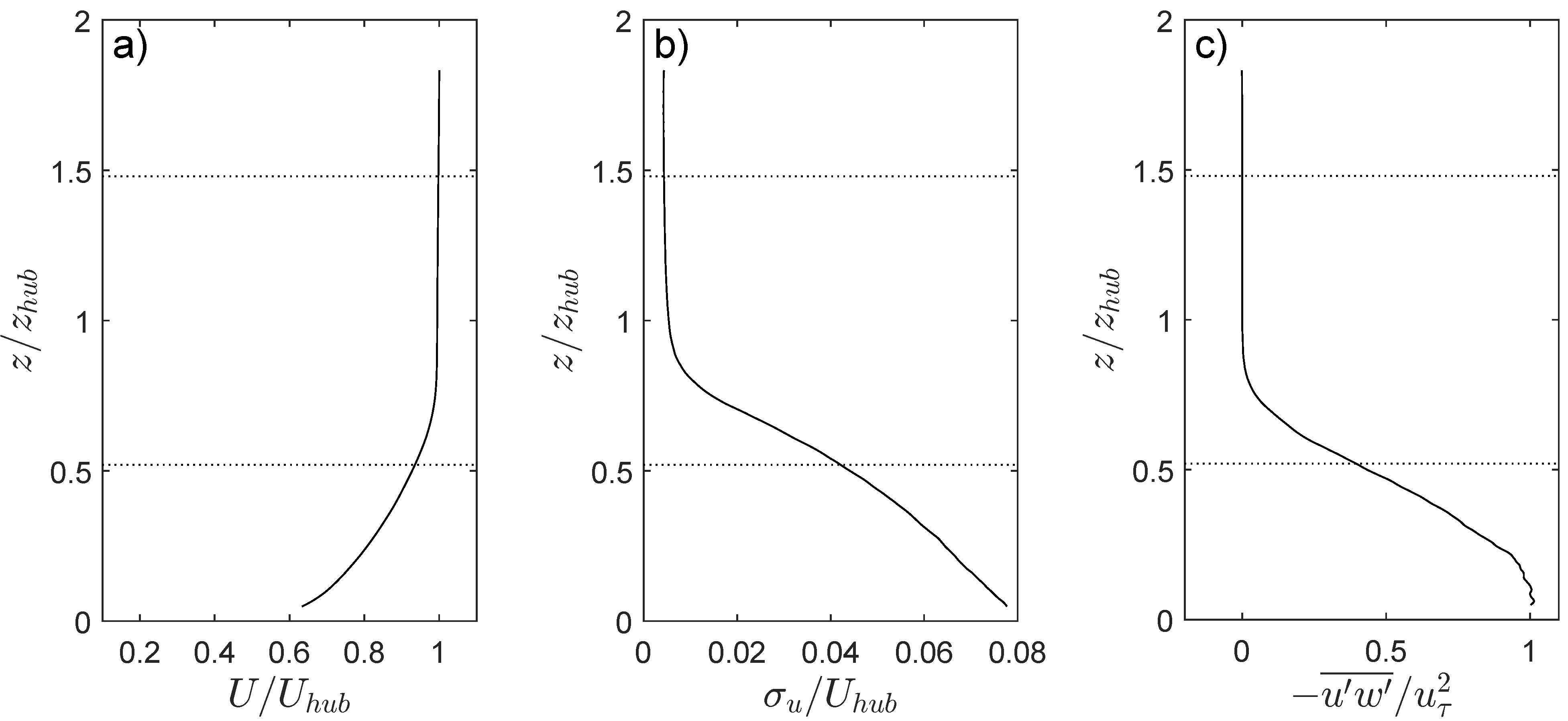  Effects ofWinglets on the Wake and Performance of a ModelWind Turbine