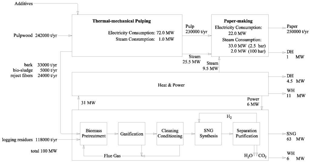 download minimizing