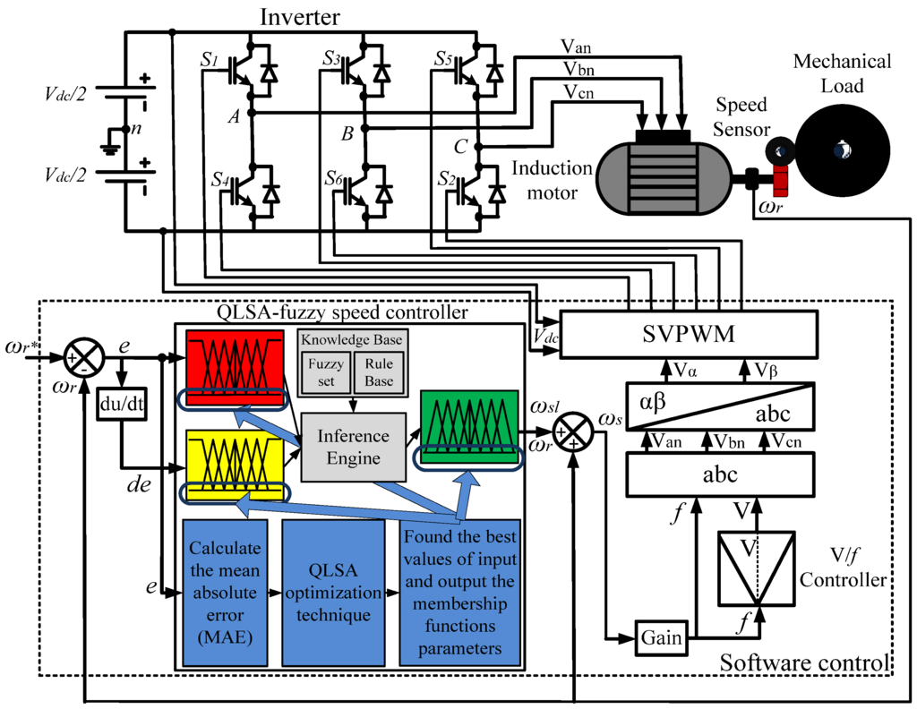 thesis on direct torque control of induction motor thesis on direct torque control of induction motor