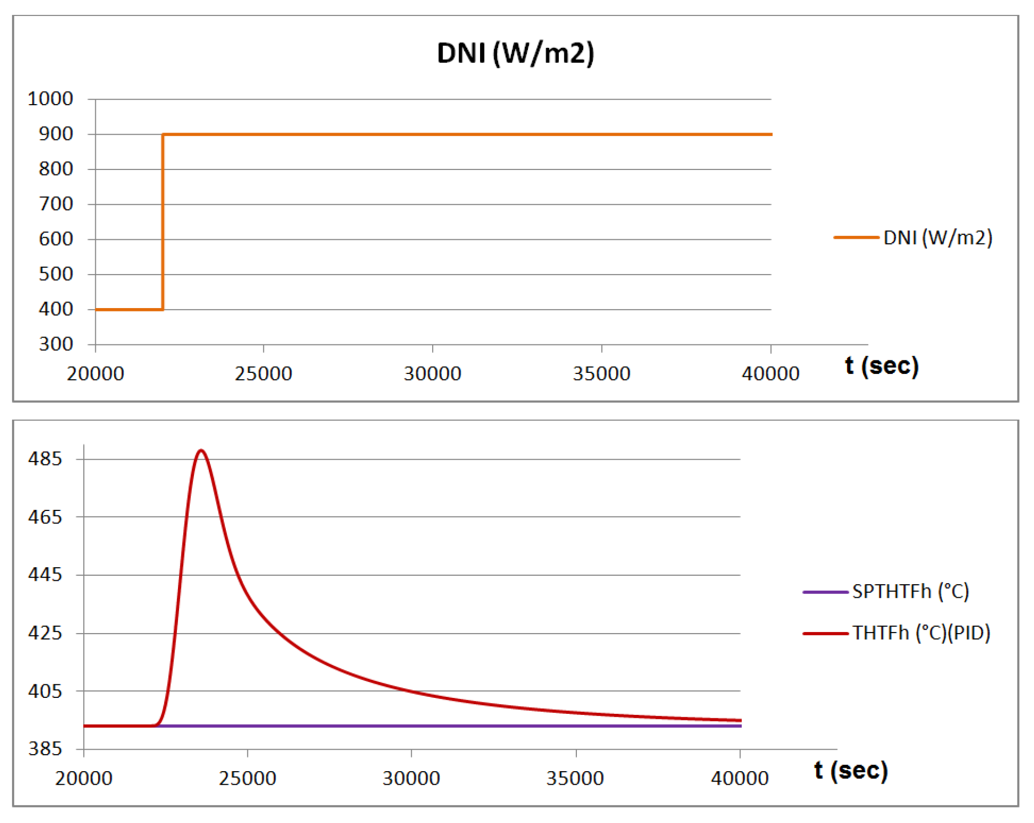  Modeling of the Solar Field in Parabolic Trough Solar Power Plants