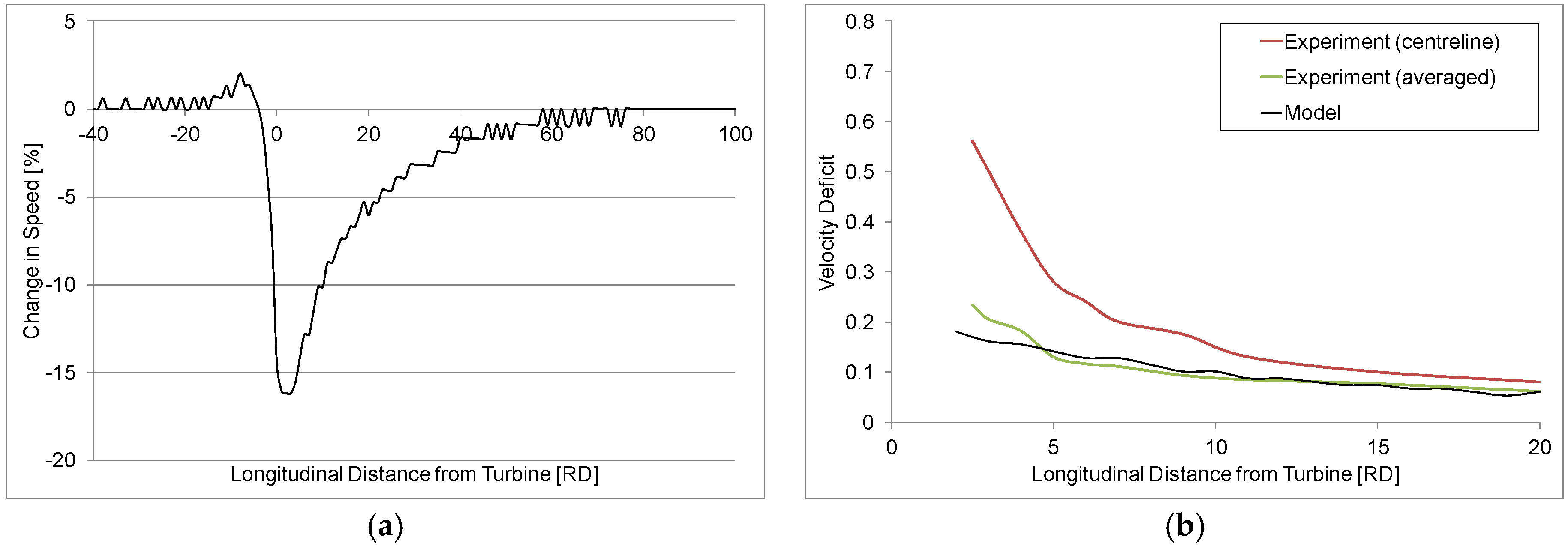 Energies 08 12380 g006