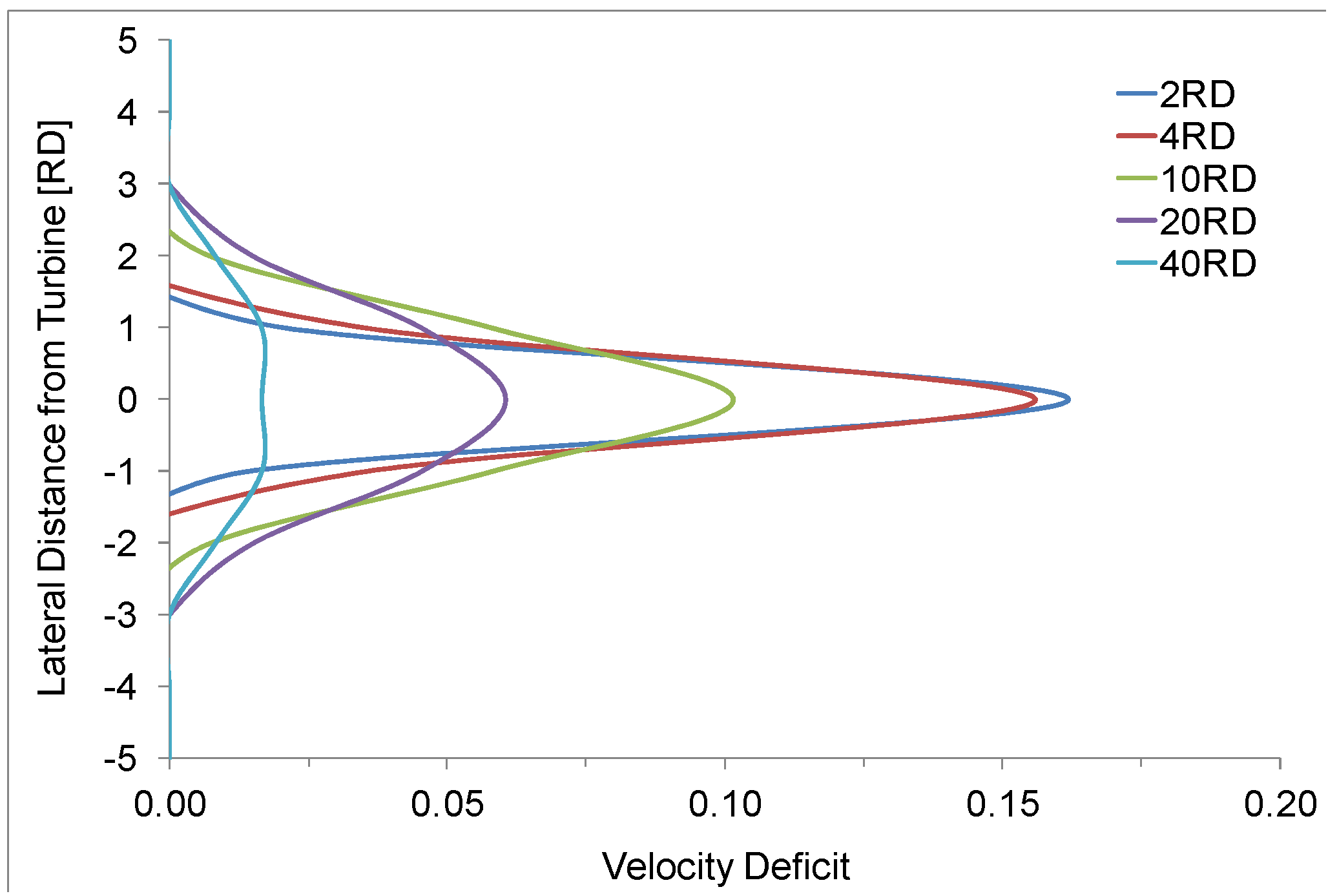 Energies 08 12380 g007