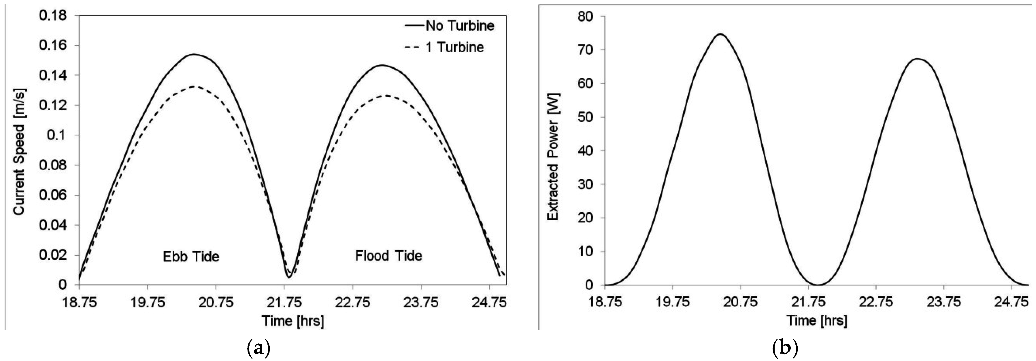 Energies 08 12380 g008