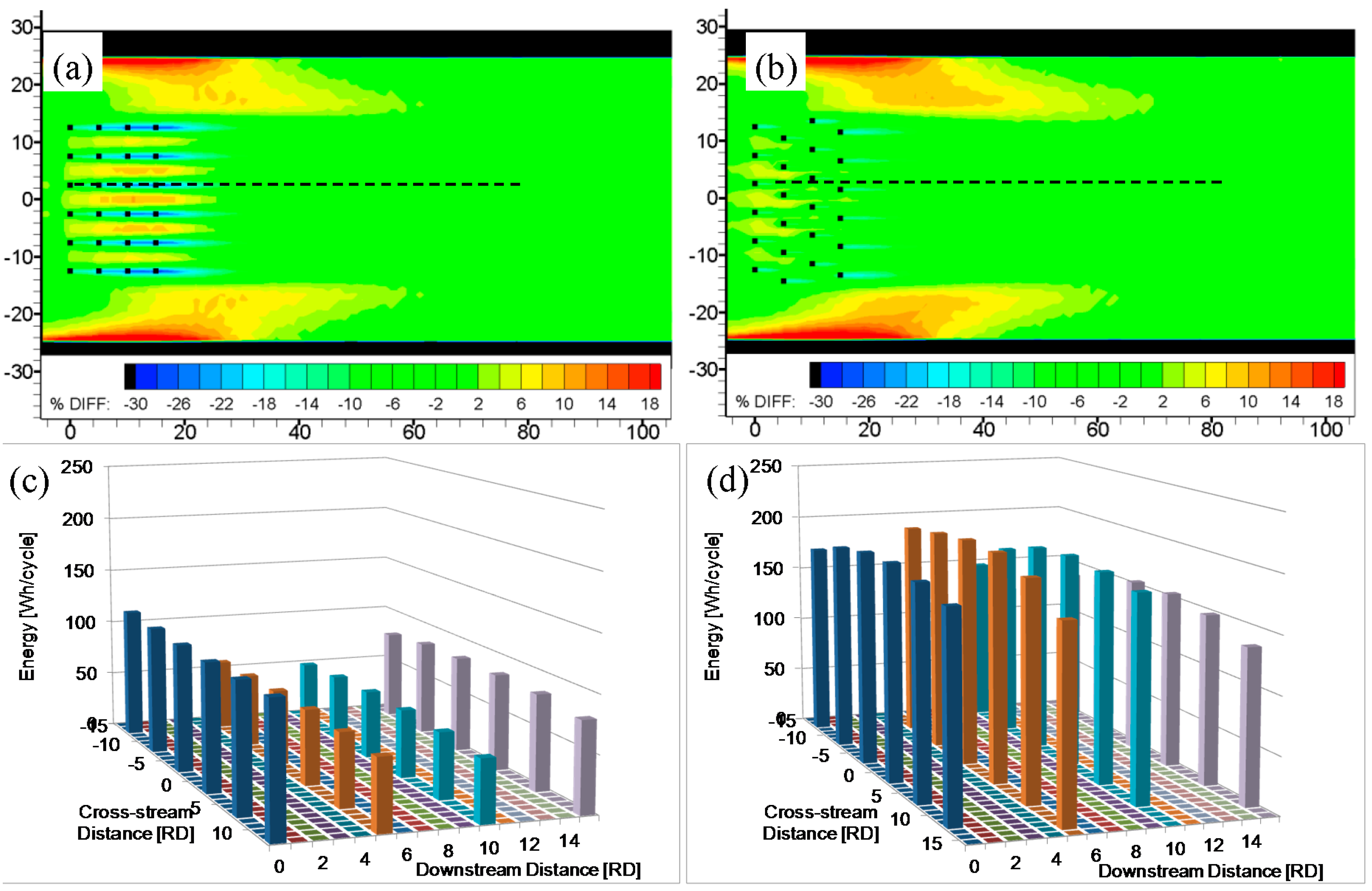 Energies 08 12380 g014