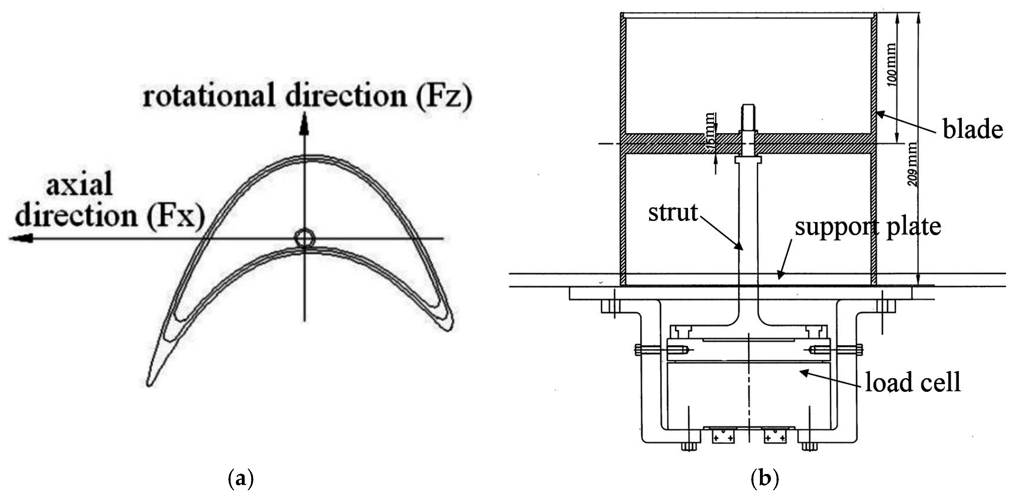 Energies 08 12385 g003