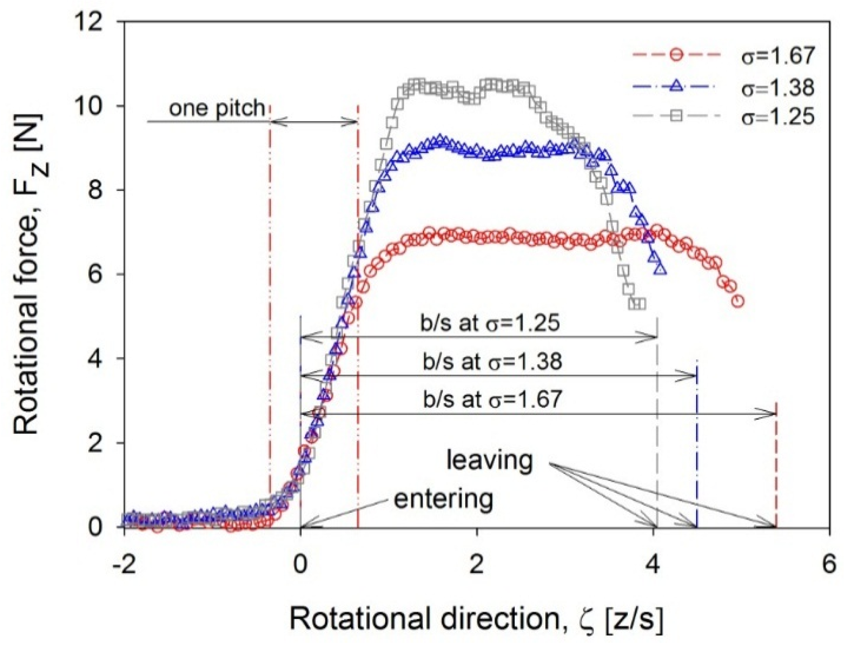 Energies 08 12385 g009