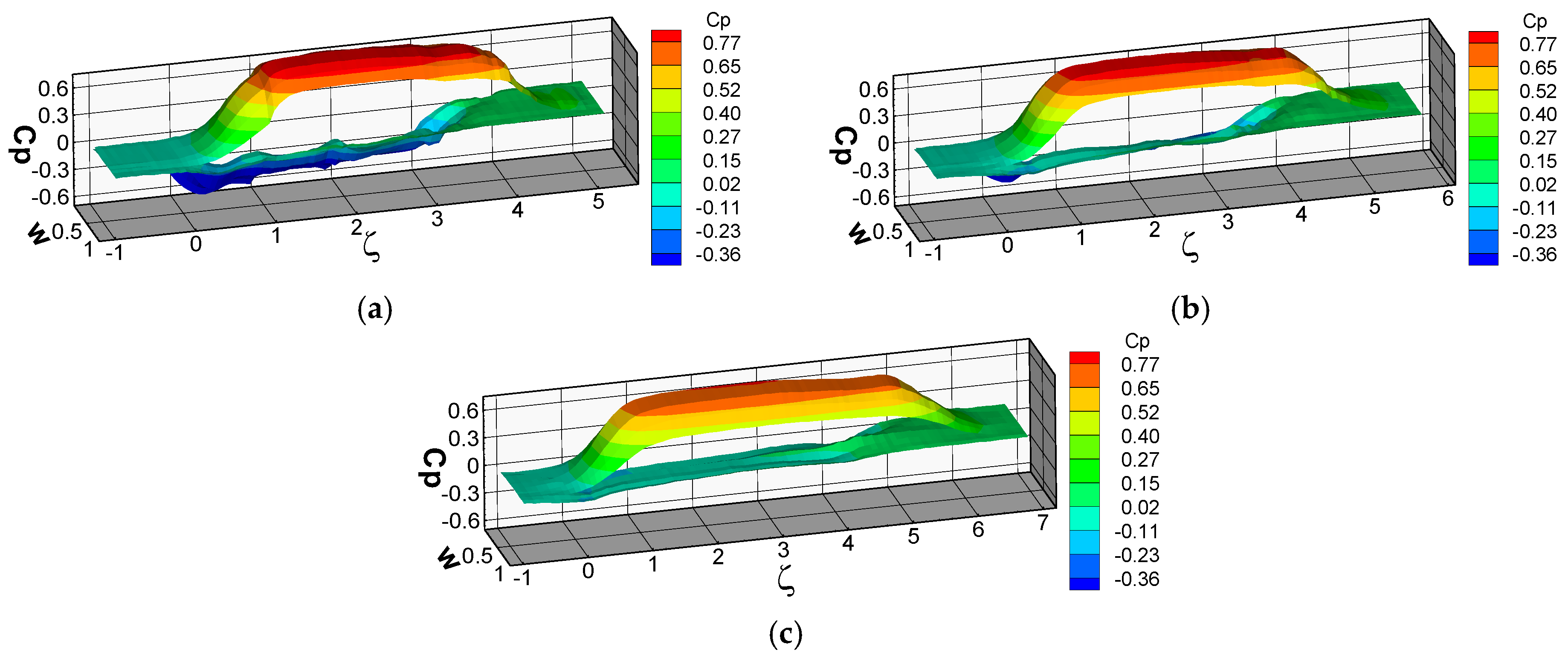 Energies 08 12385 g012