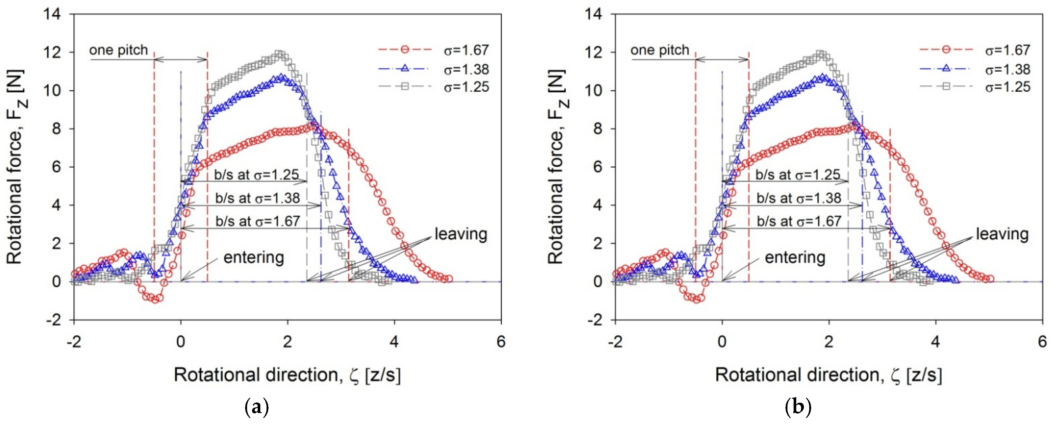 Energies 08 12385 g013