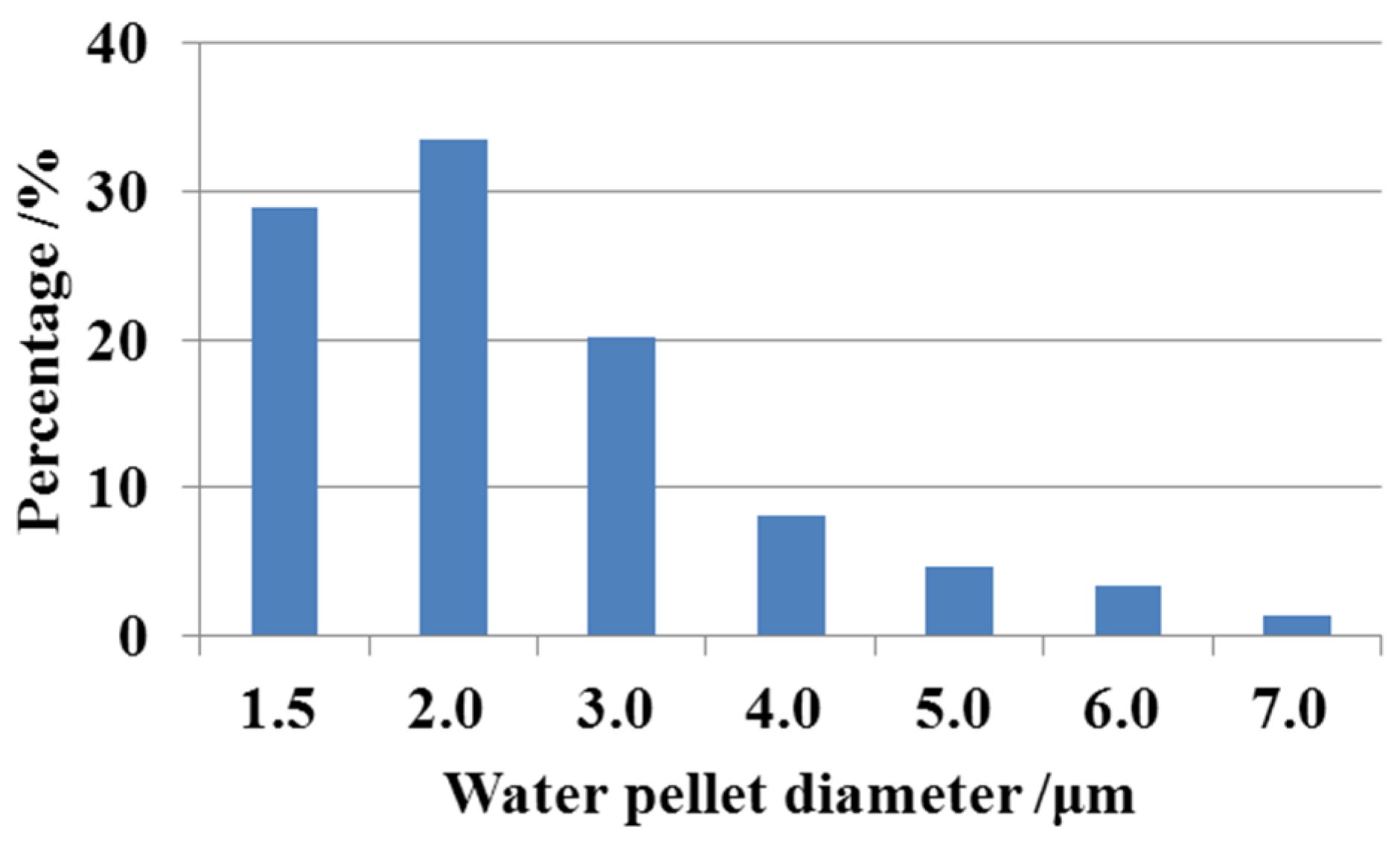 Energies 08 12387 g006