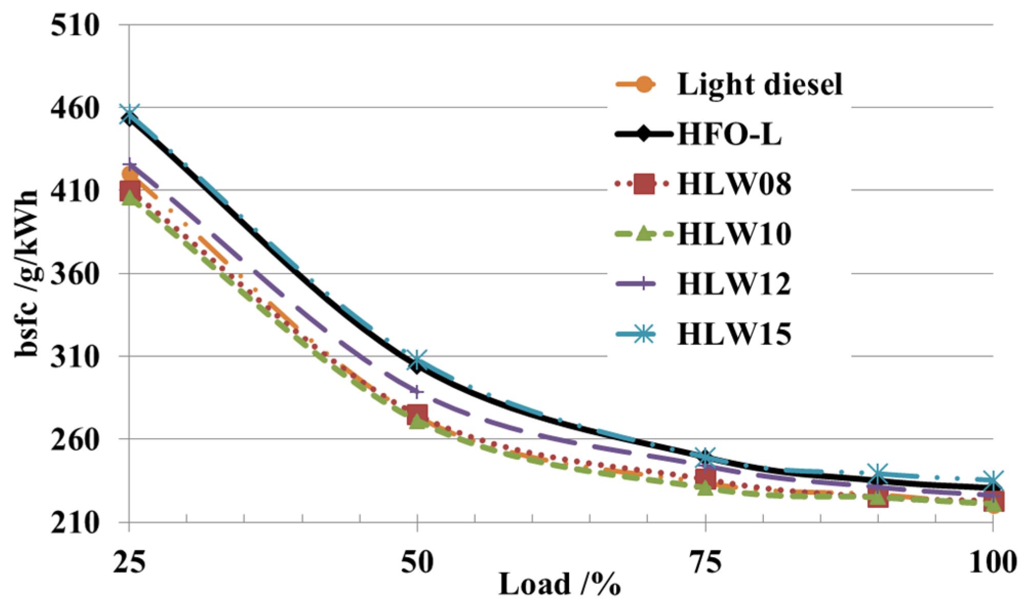 Energies 08 12387 g012