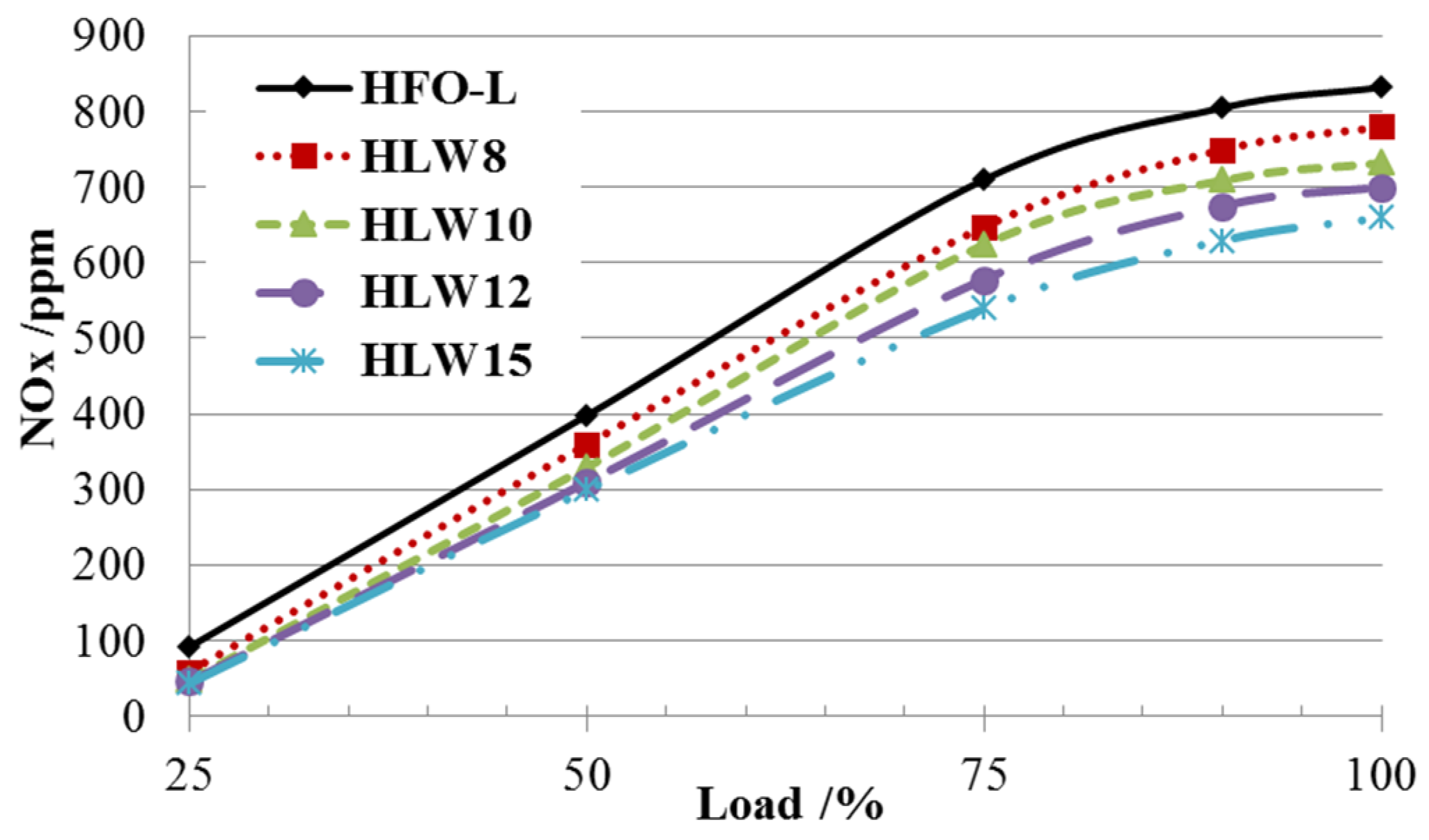 Energies 08 12387 g015