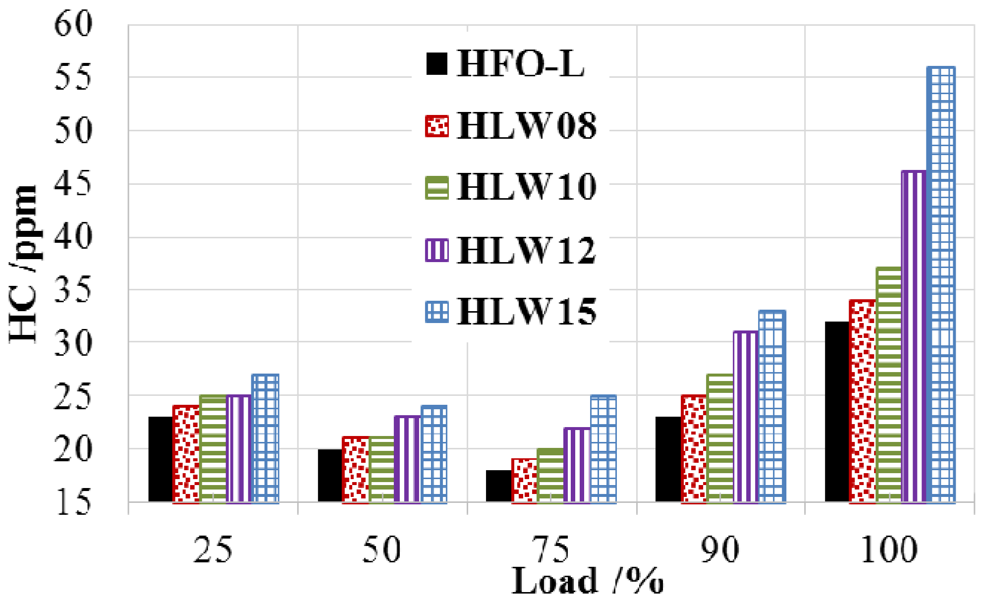 Energies 08 12387 g017