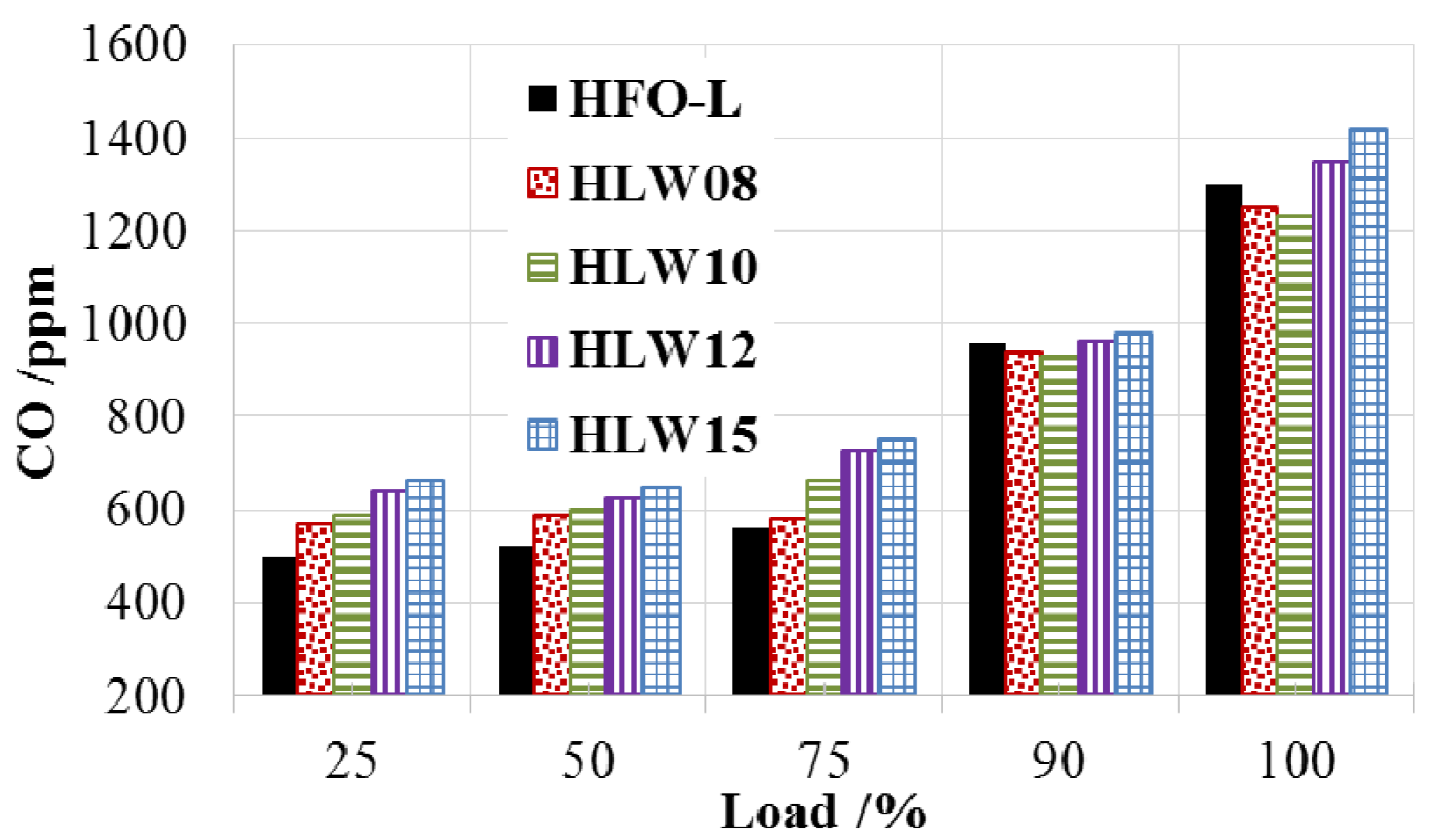 Energies 08 12387 g018