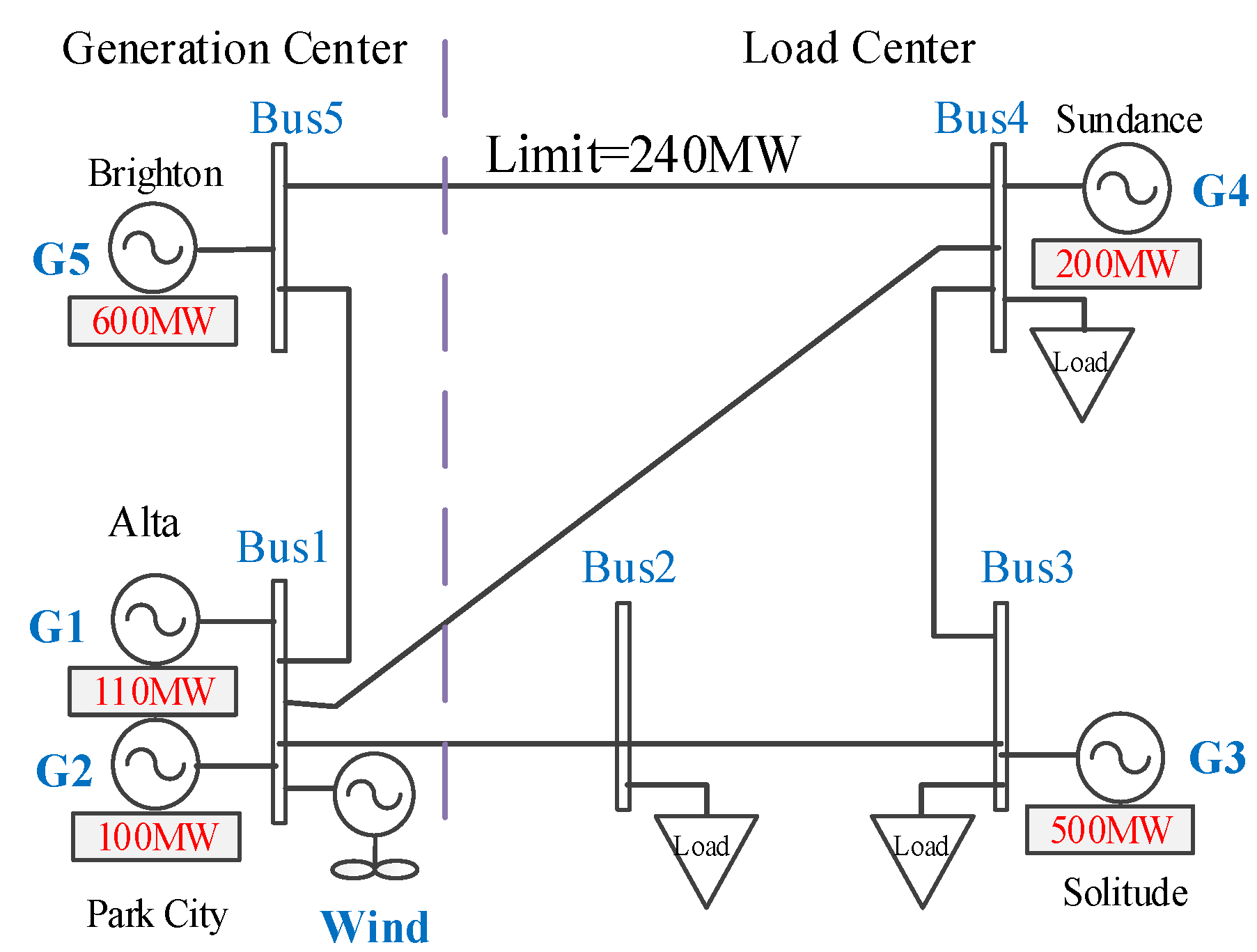 Energies 08 12390 g002