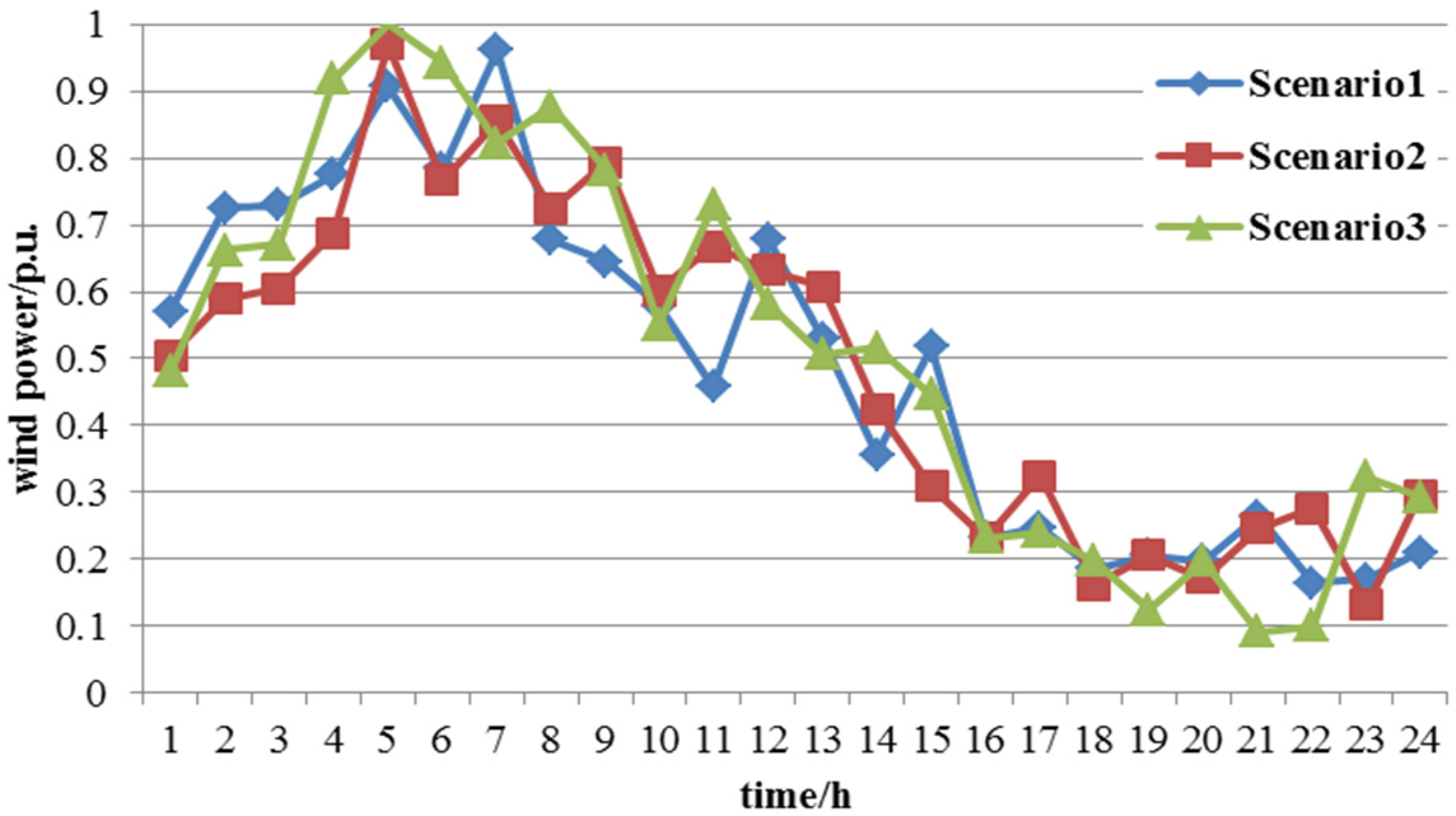 Energies 08 12390 g004