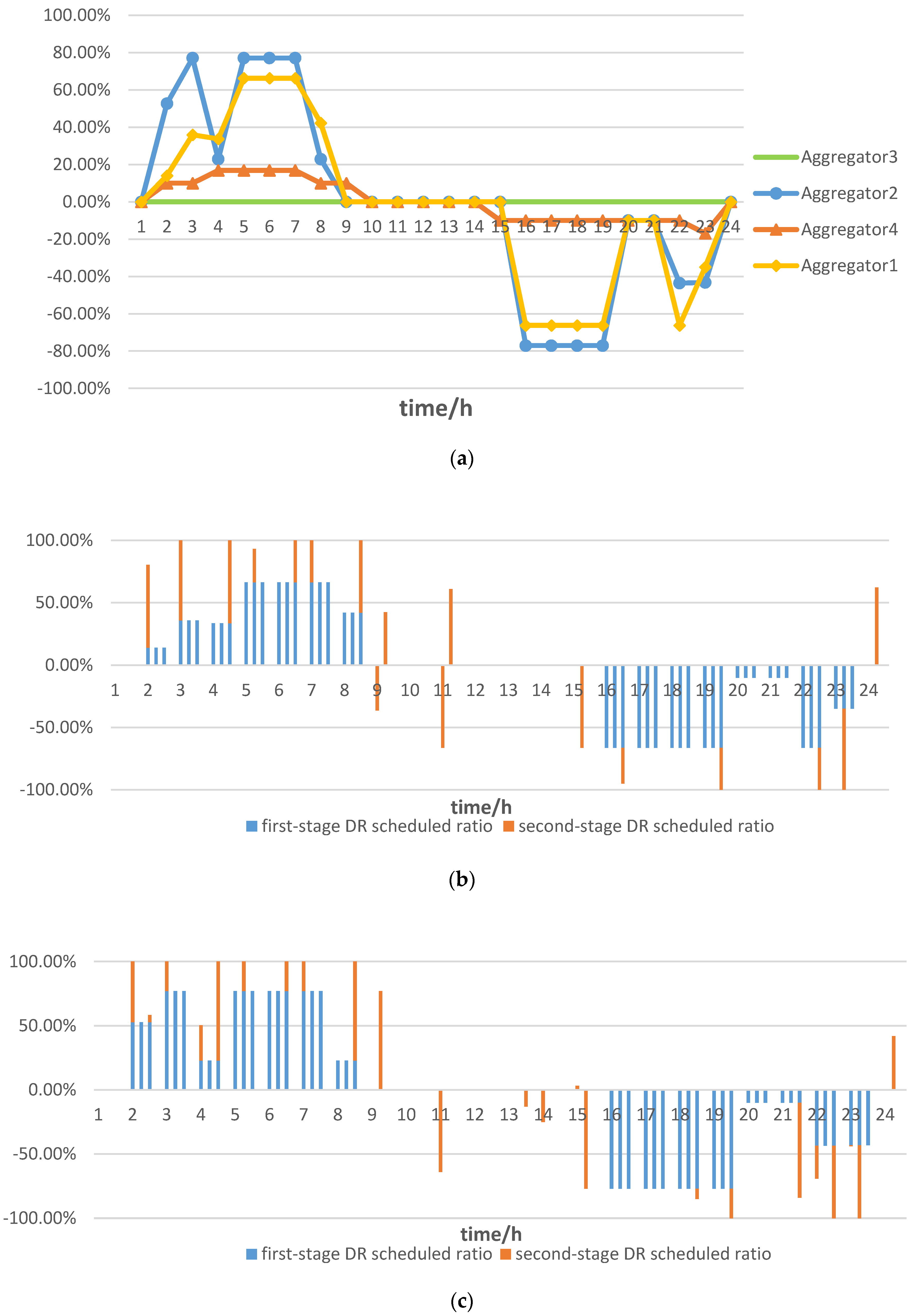 Energies 08 12390 g006