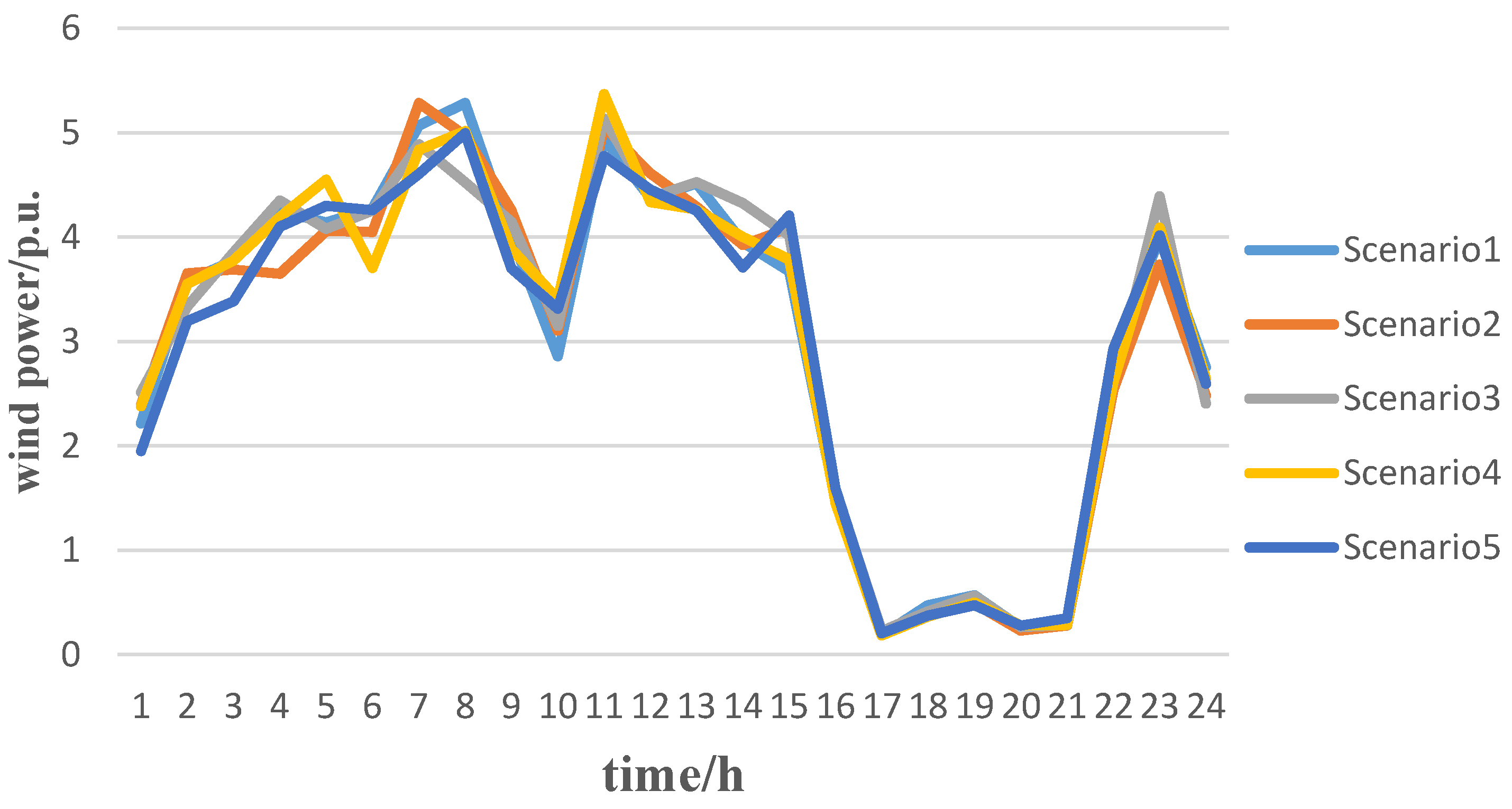 Energies 08 12390 g007