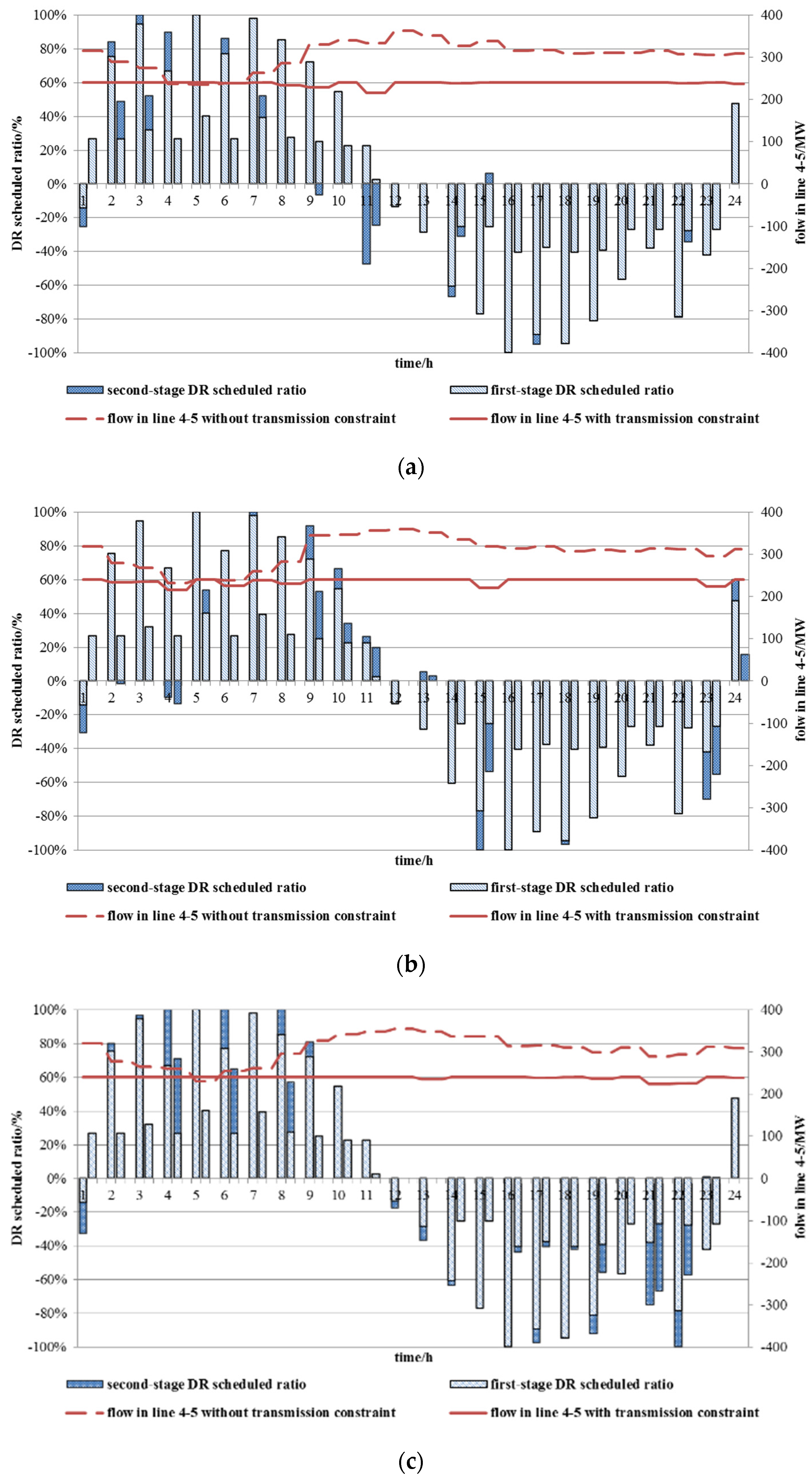 Energies 08 12390 g008