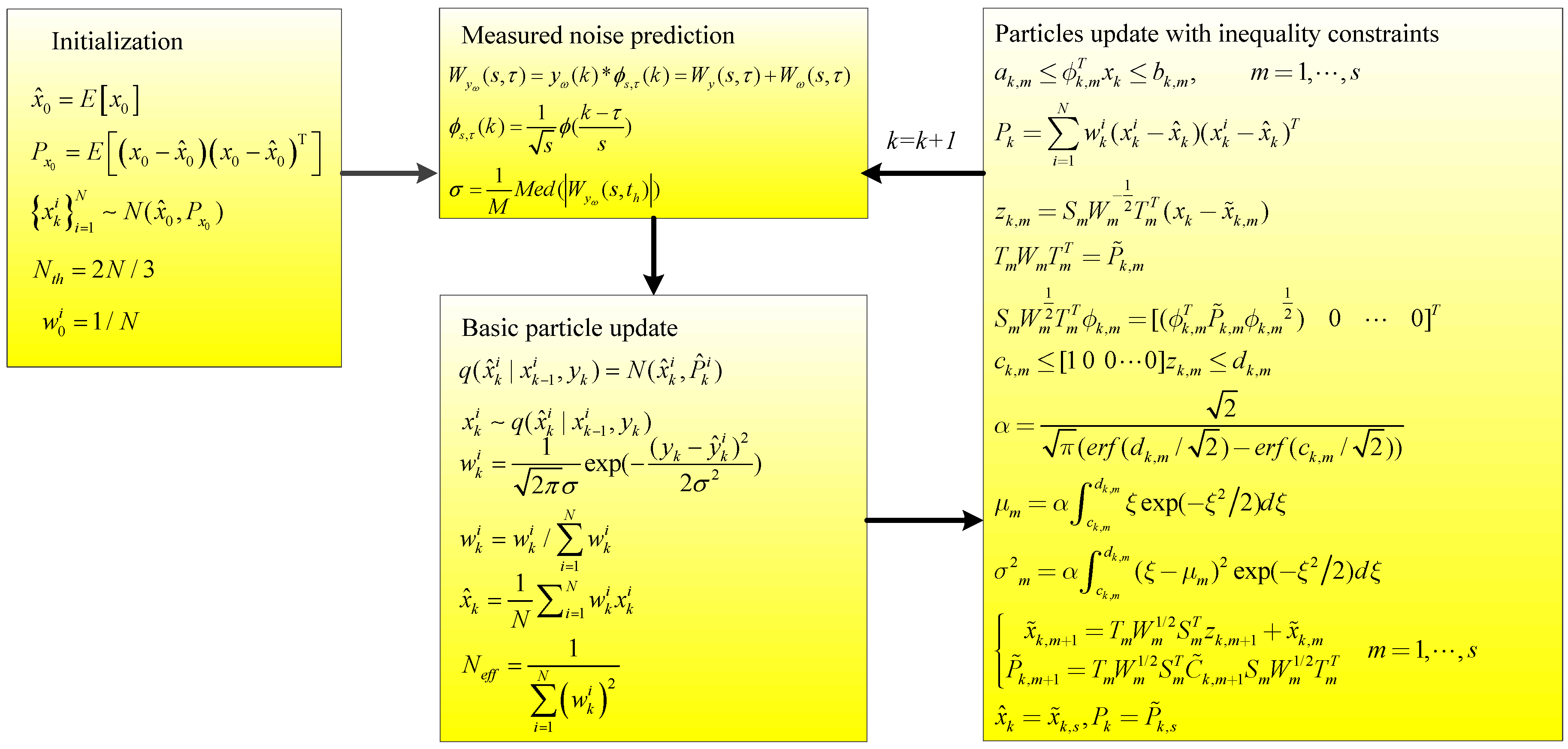 Energies 08 12403 g003