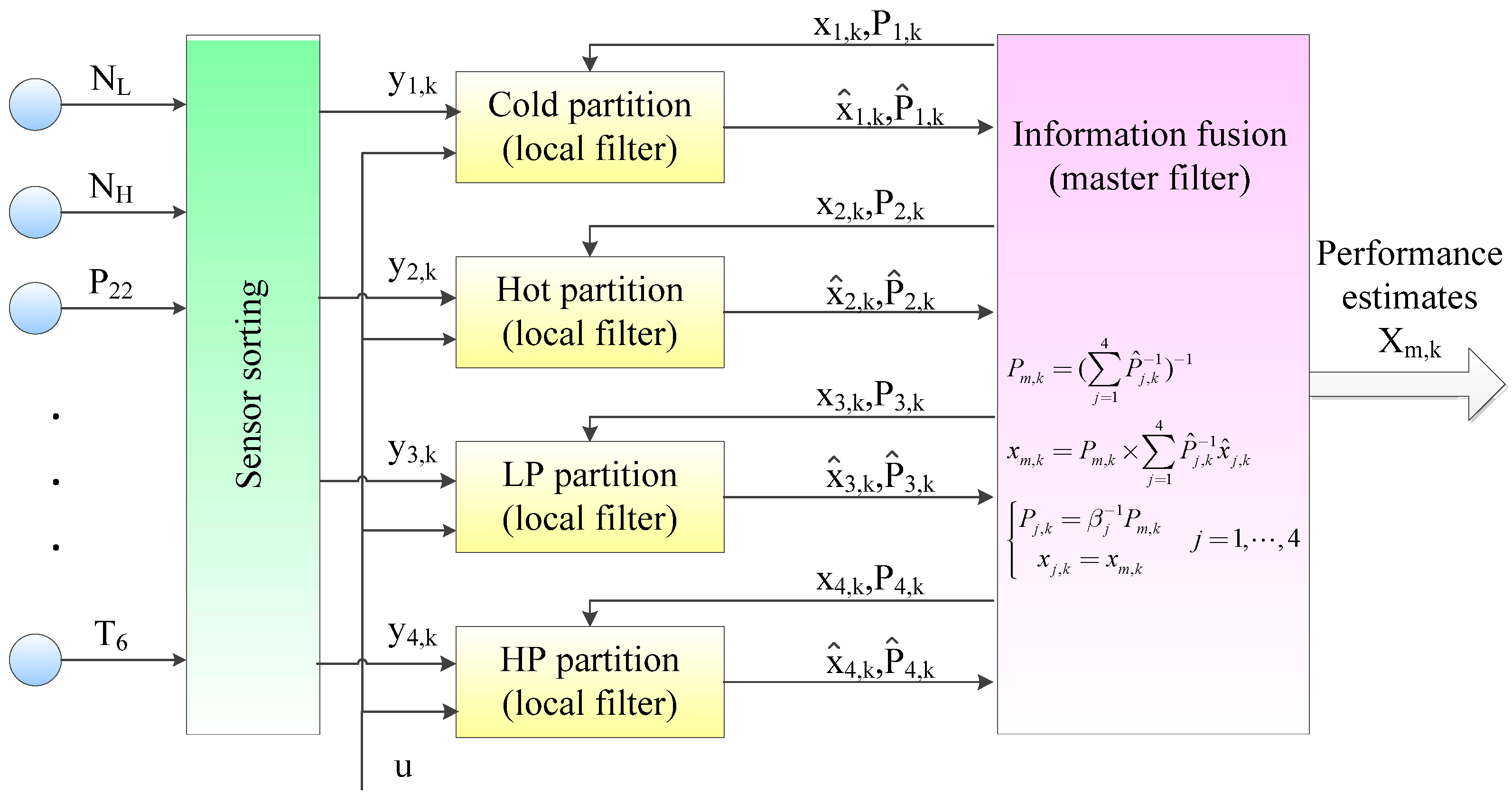 Energies 08 12403 g004