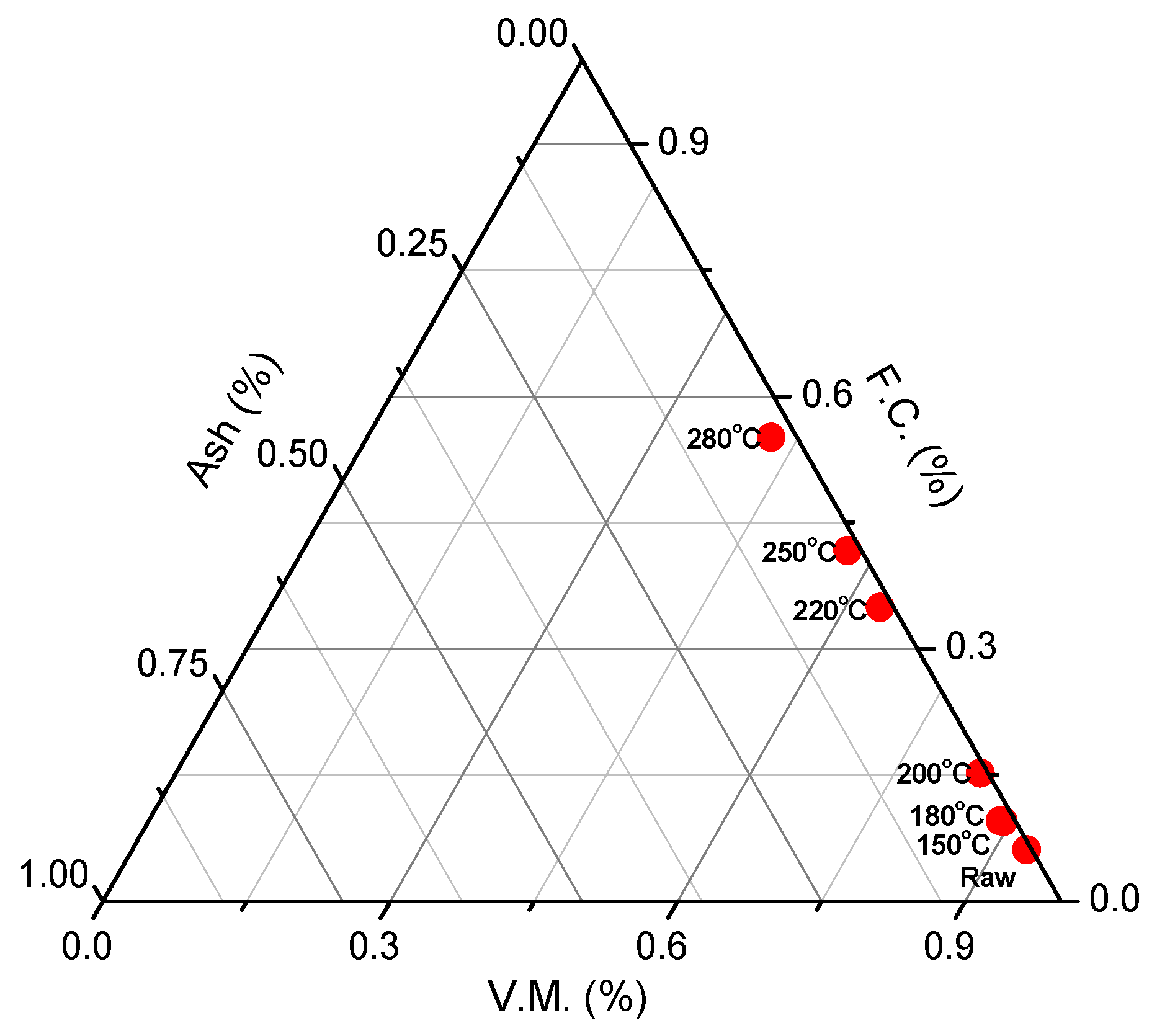Energies 08 12412 g001