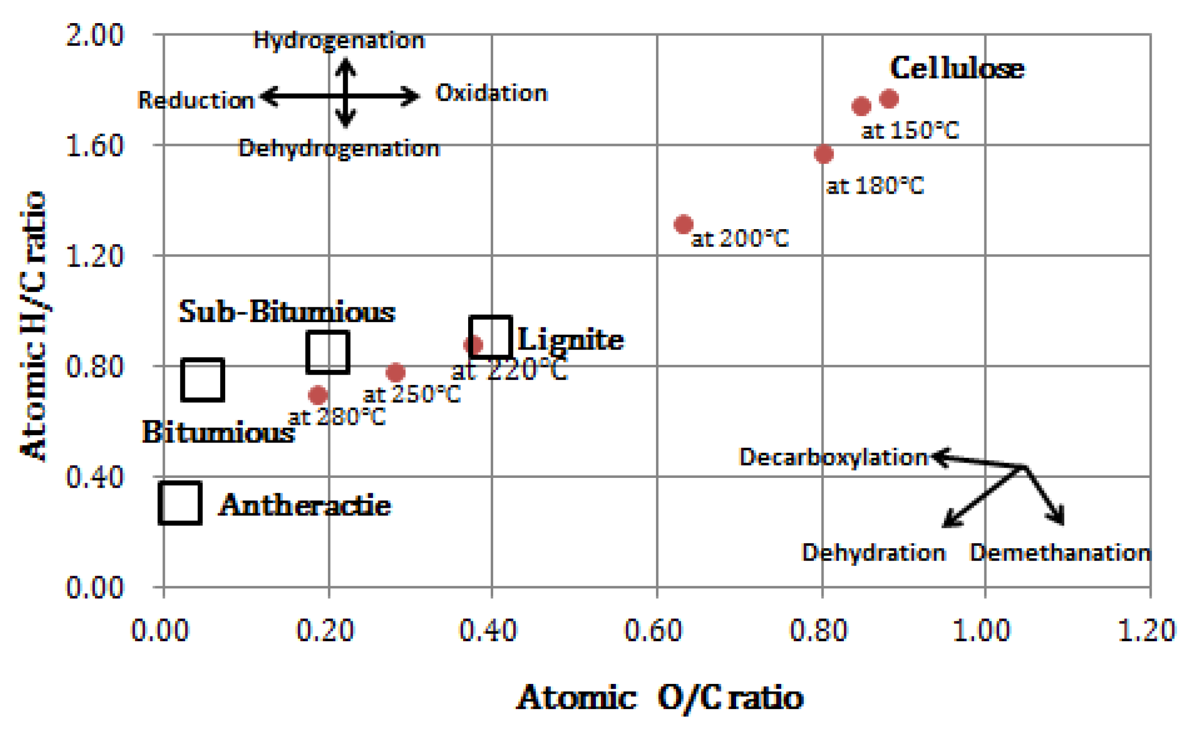 Energies 08 12412 g002