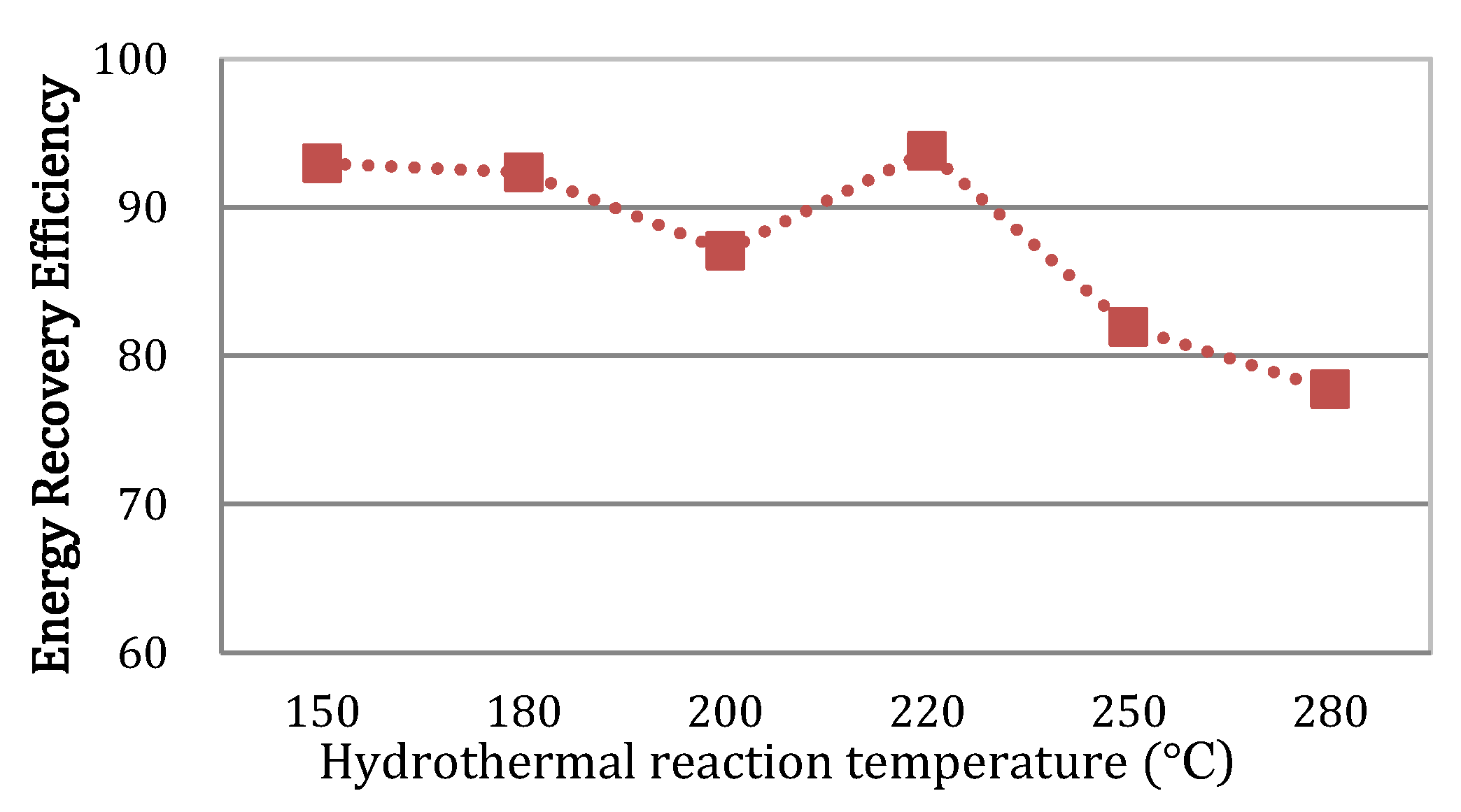 Energies 08 12412 g004