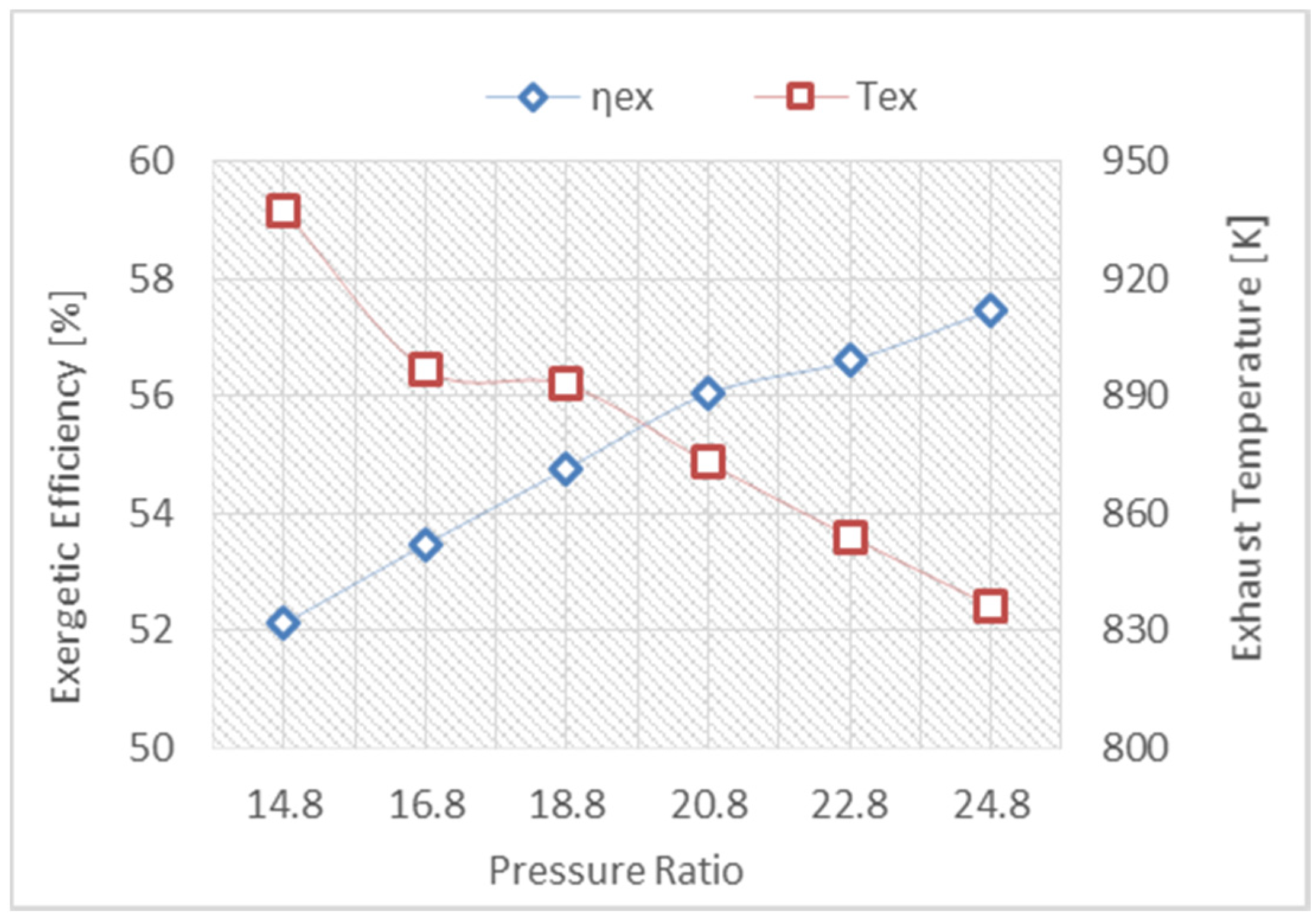 Energies 08 12418 g004