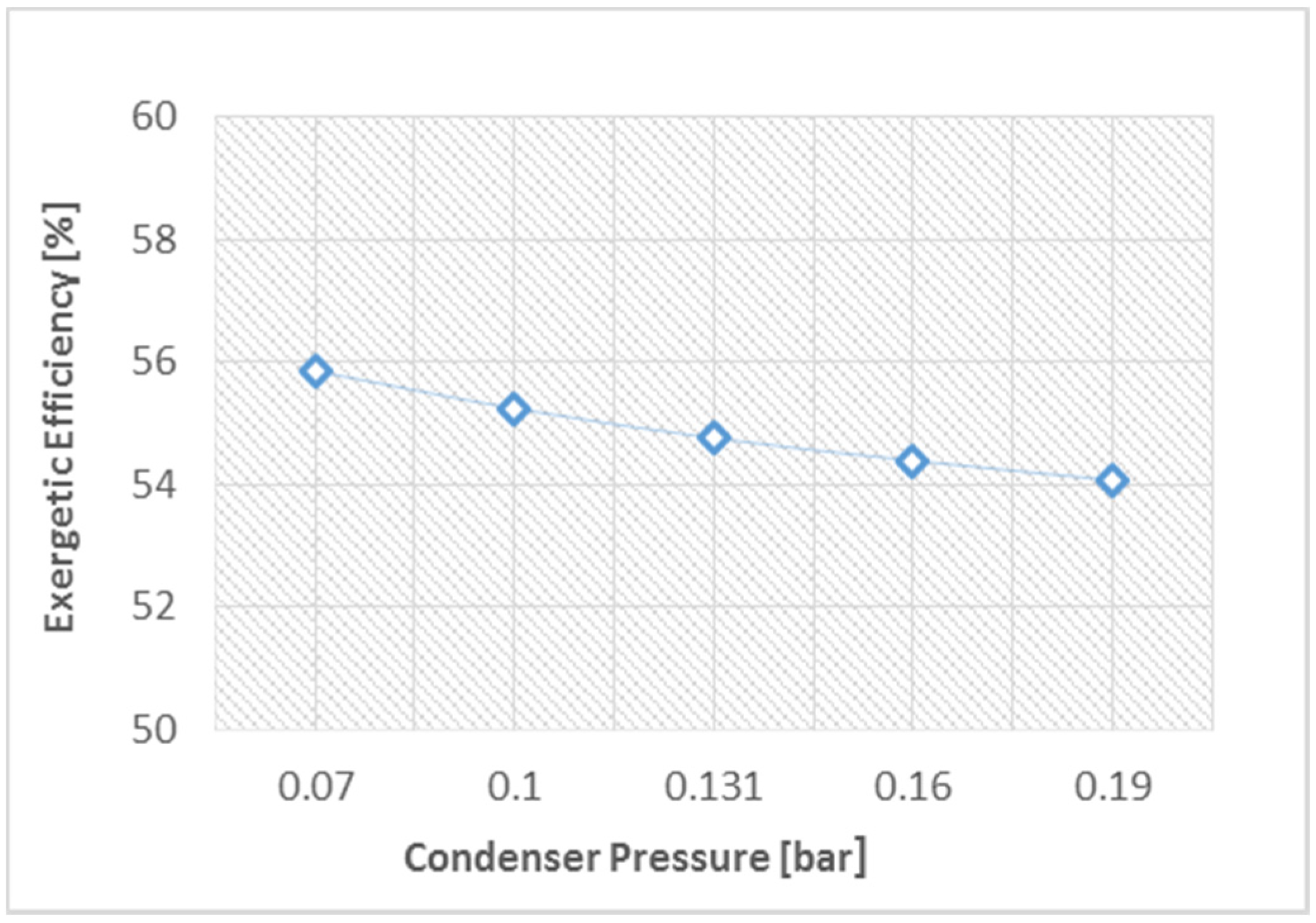 Energies 08 12418 g005