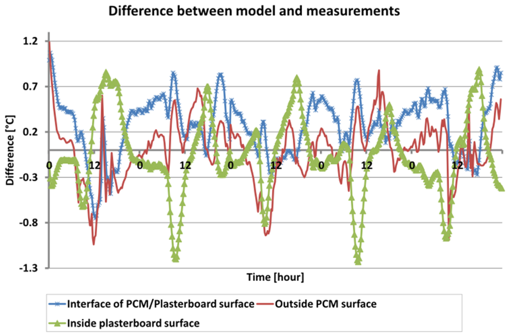 Dissertation in interface interface limit liquid numerical sharp simulation vapor