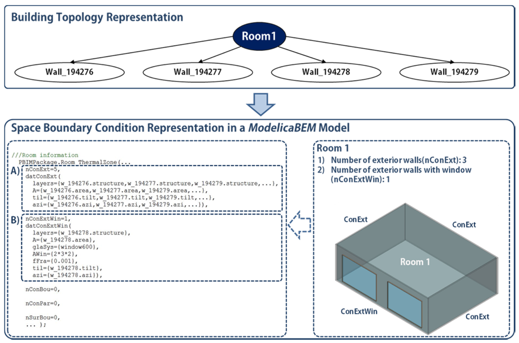 object oriented modeling Object-oriented modeling techniques for analysis and design real-world software engineering problems in an object-oriented manner, using the most effective. object oriented modeling Object-oriented modeling techniques for analysis and design real-world software engineering problems in an object-oriented manner, using the most effective.