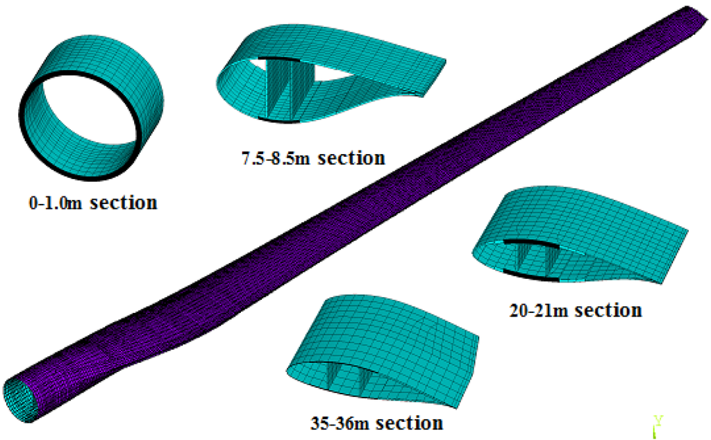  Integrated Optimization Design of Horizontal-Axis Wind Turbine Blades