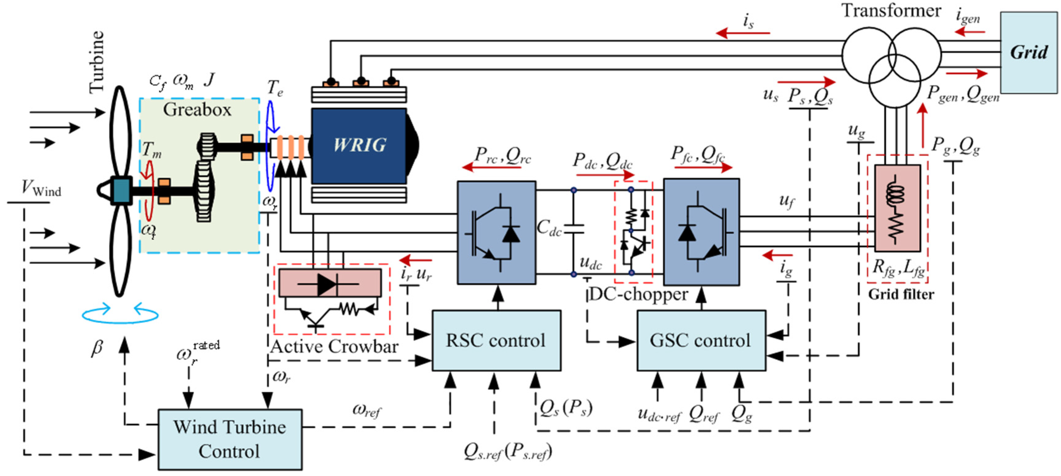 Energies 09 00069 g001