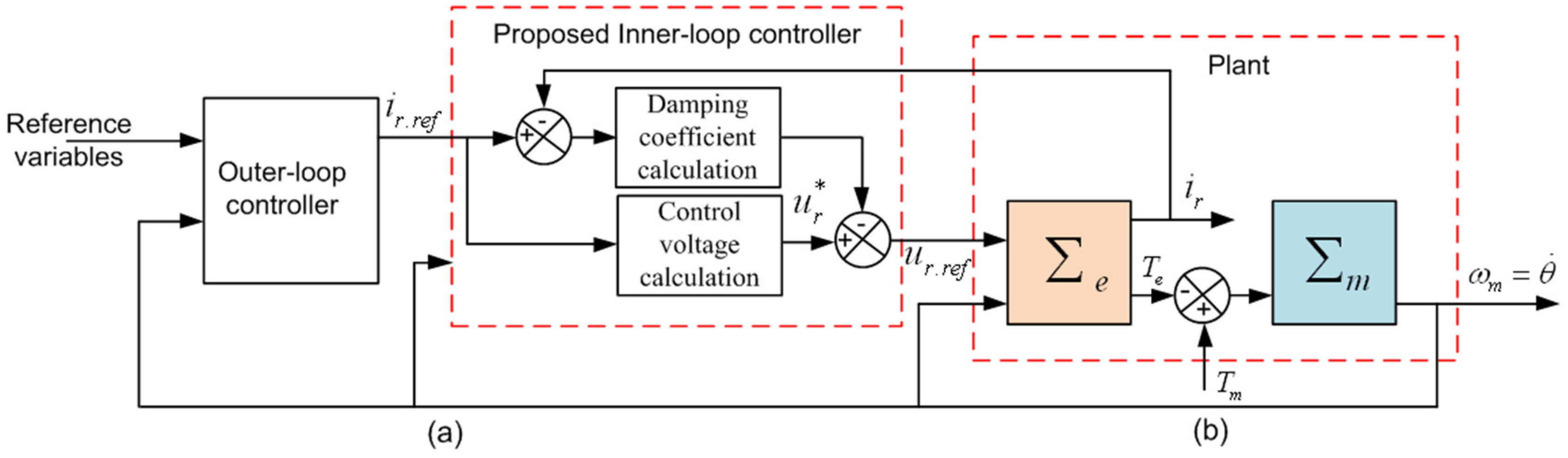 Energies 09 00069 g005