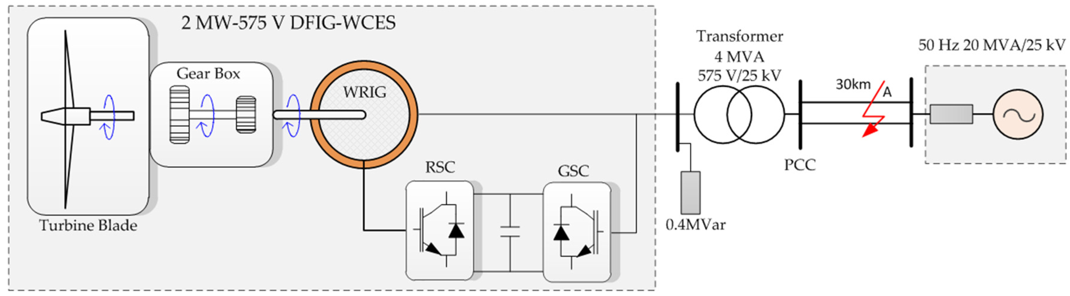 Energies 09 00069 g008