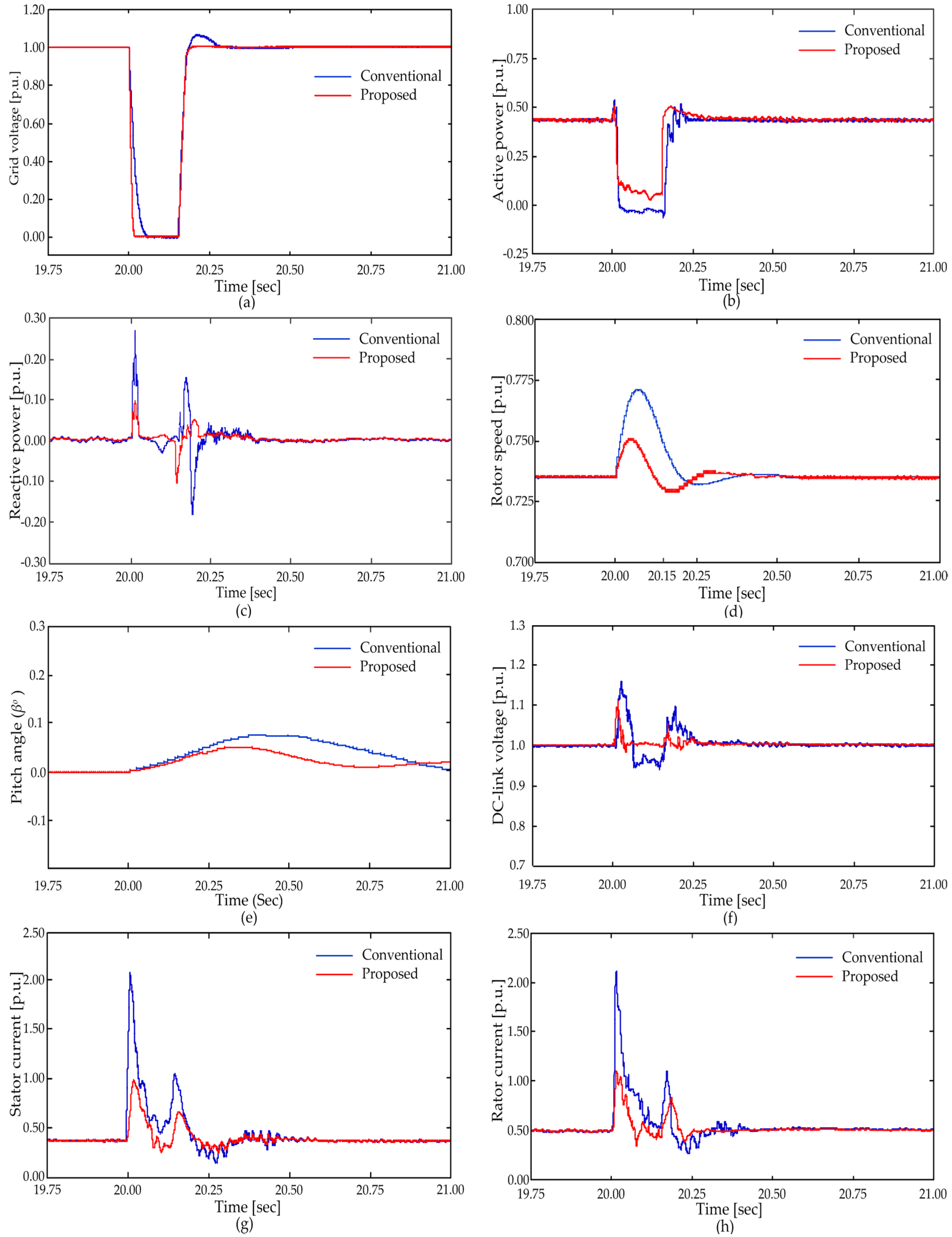 Energies 09 00069 g010
