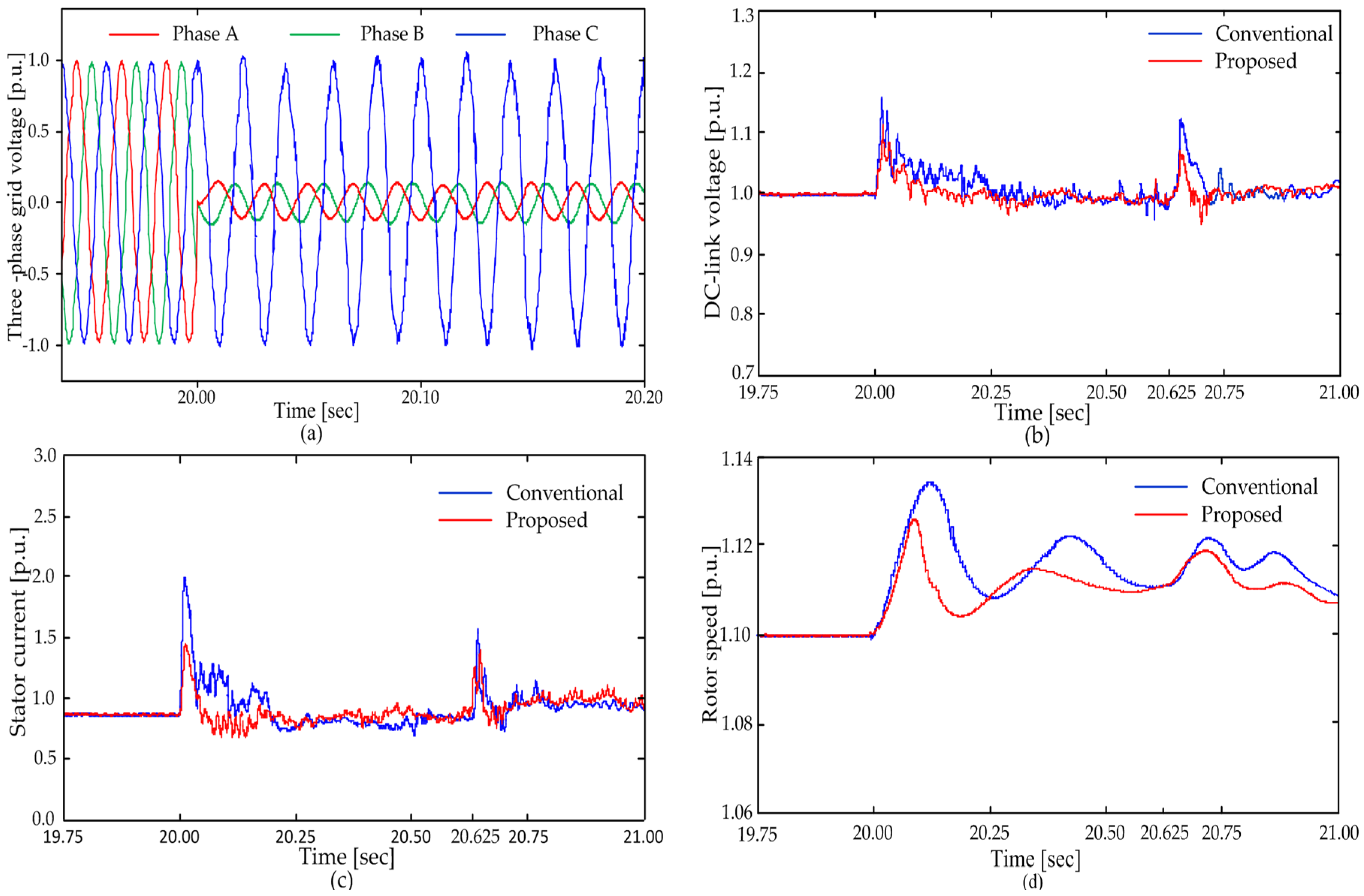 Energies 09 00069 g013