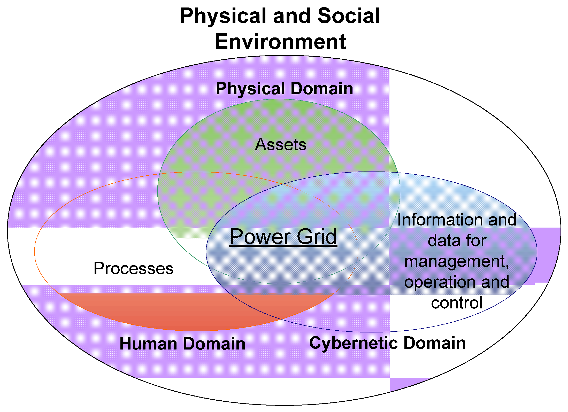 the influences of environment social Social factors are basically sociological factors related to general society and social what is business environment - definition & factors related study. the influences of environment social Social factors are basically sociological factors related to general society and social what is business environment - definition & factors related study.