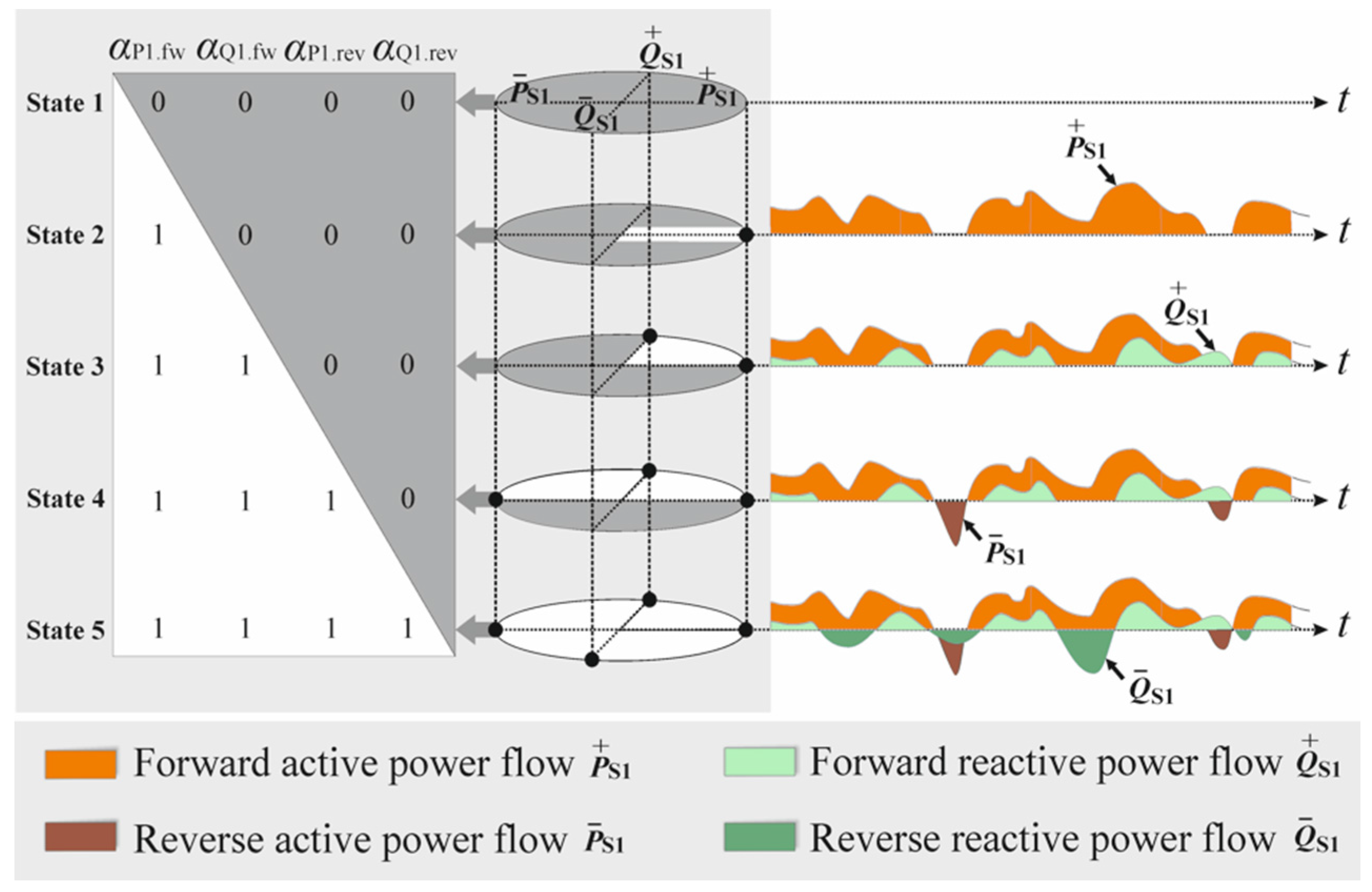 Energies Free FullText On Variable Reverse Power FlowPart I