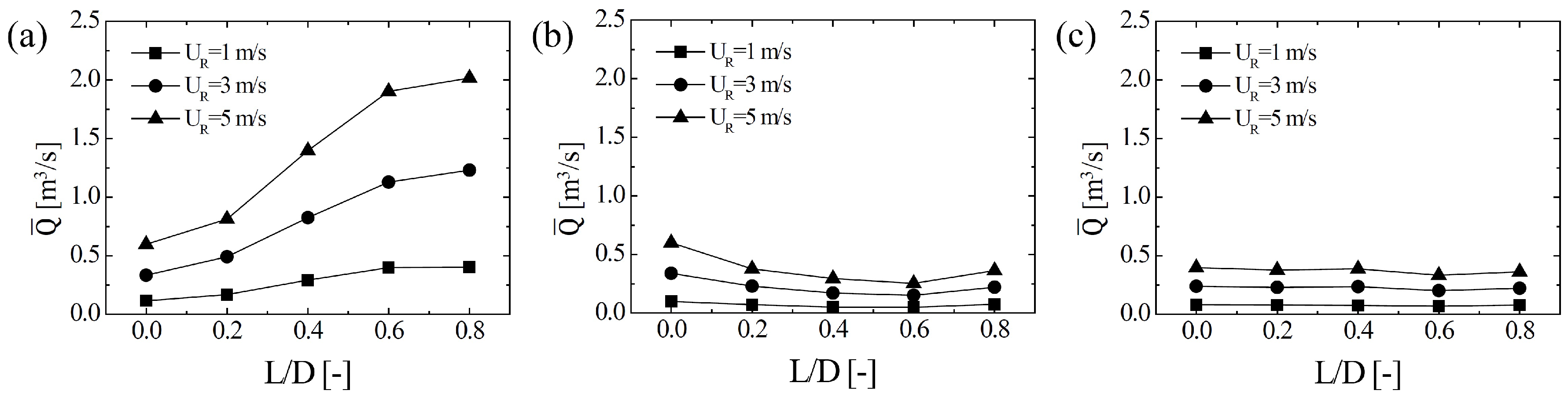 Energies 09 00122 g005