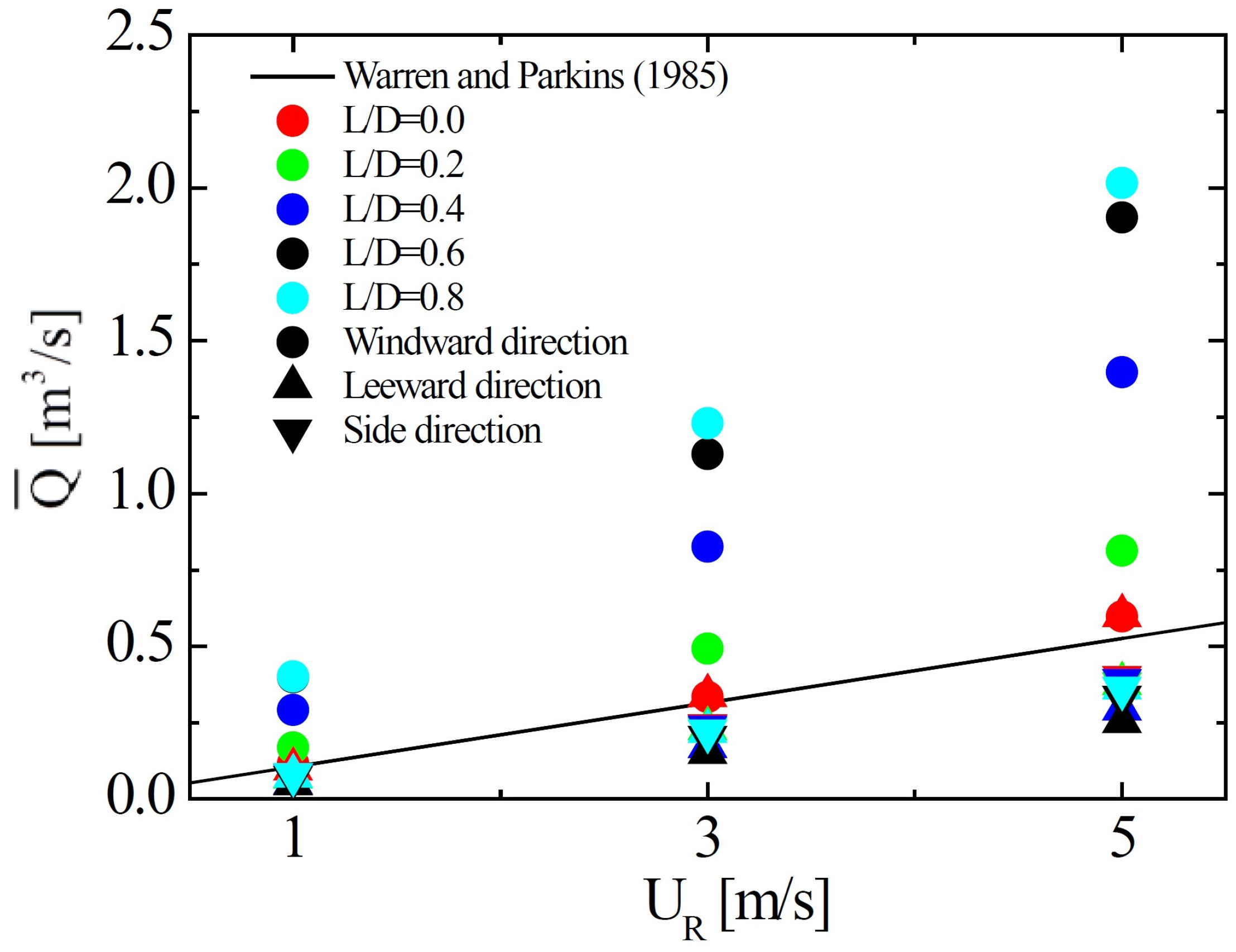 Energies 09 00122 g006