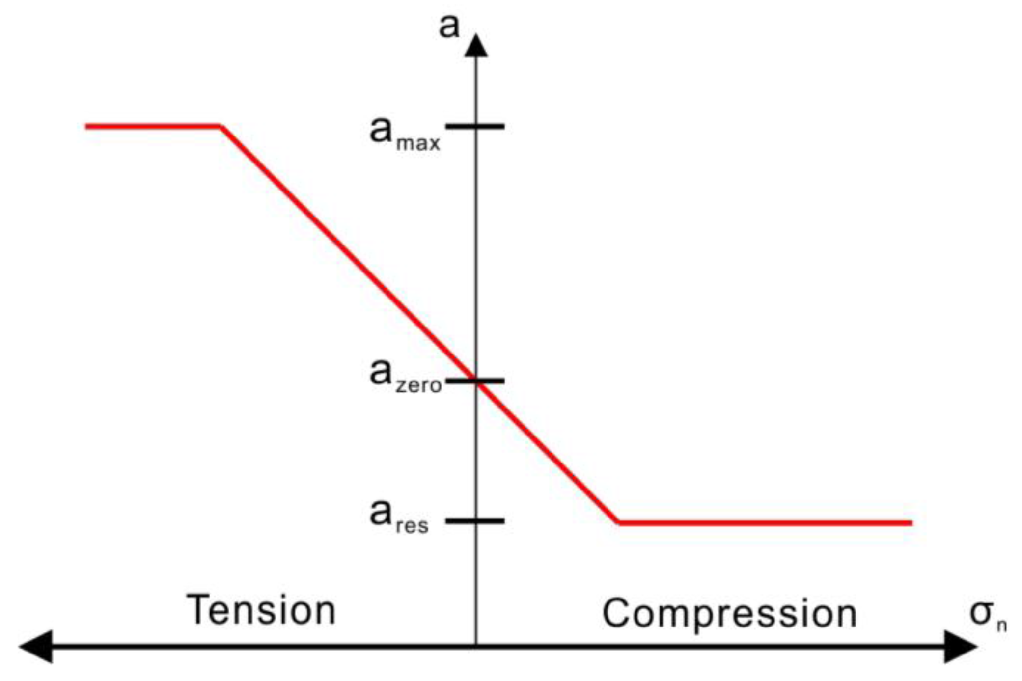 Energies 09 00140 g001