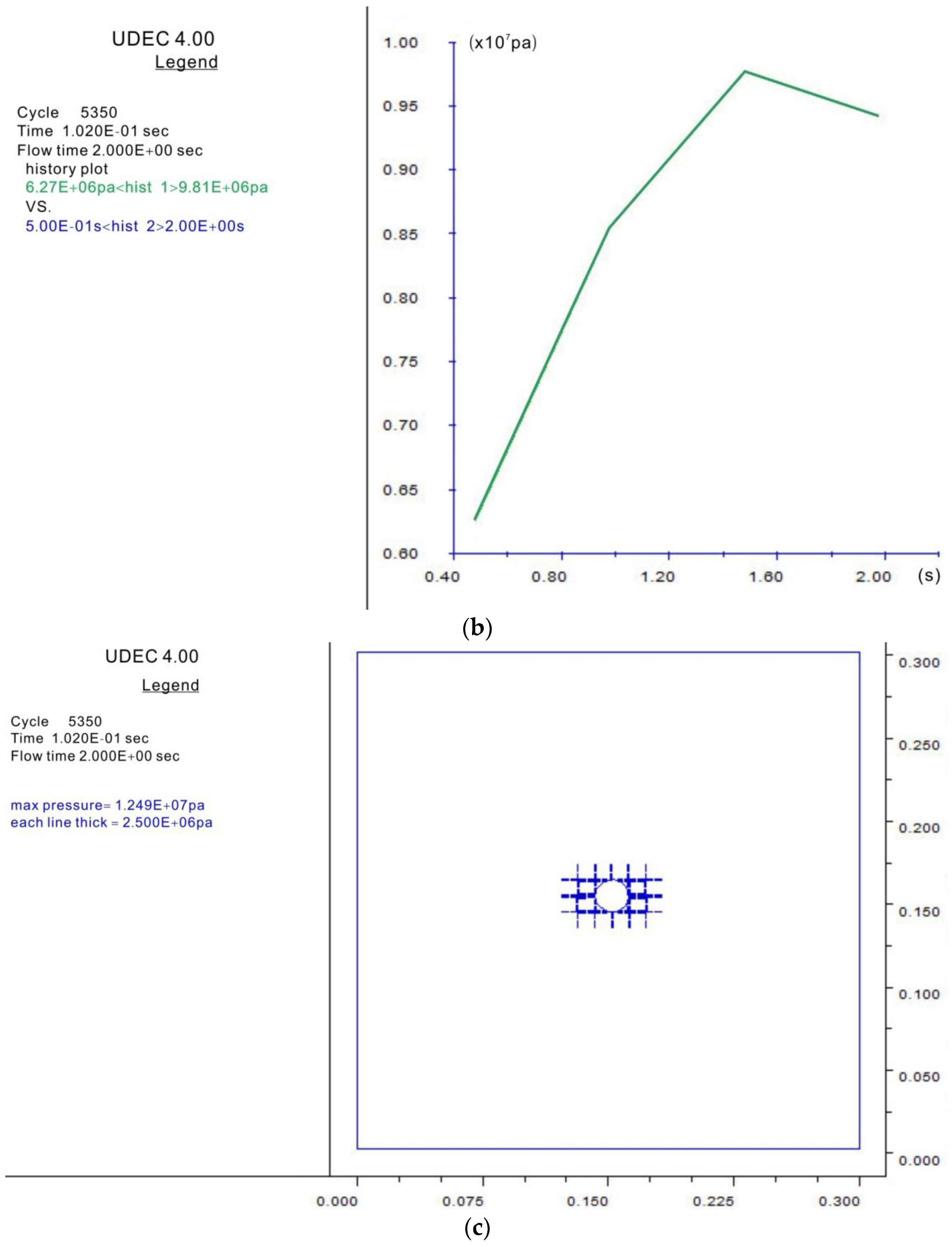 Energies 09 00140 g003b