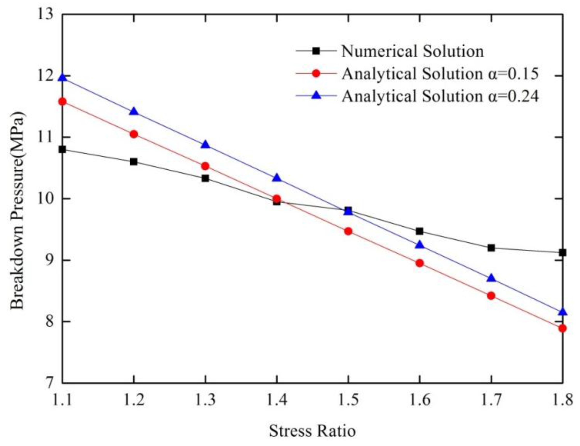 Energies 09 00140 g005